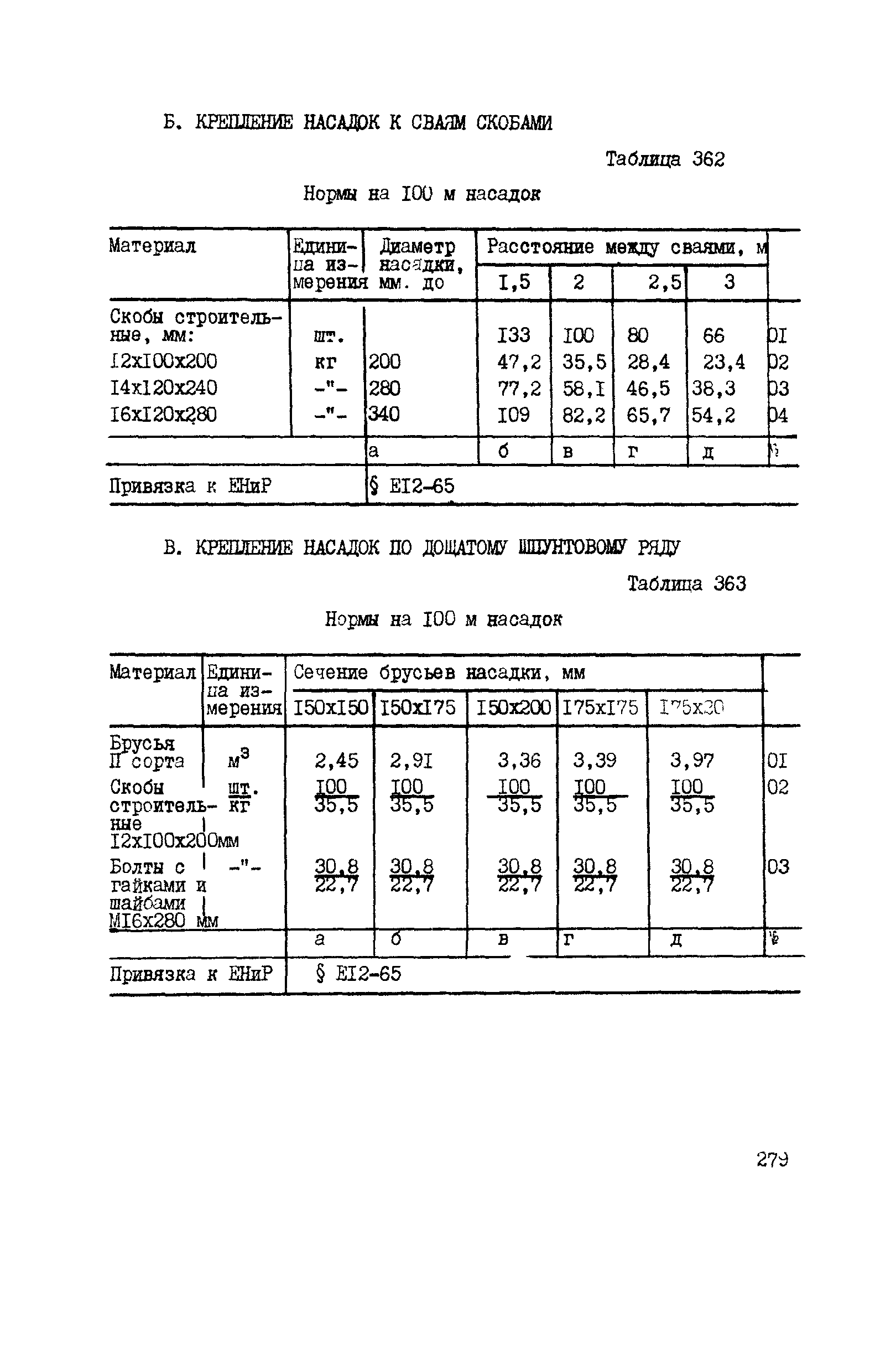 ВСН 42-91