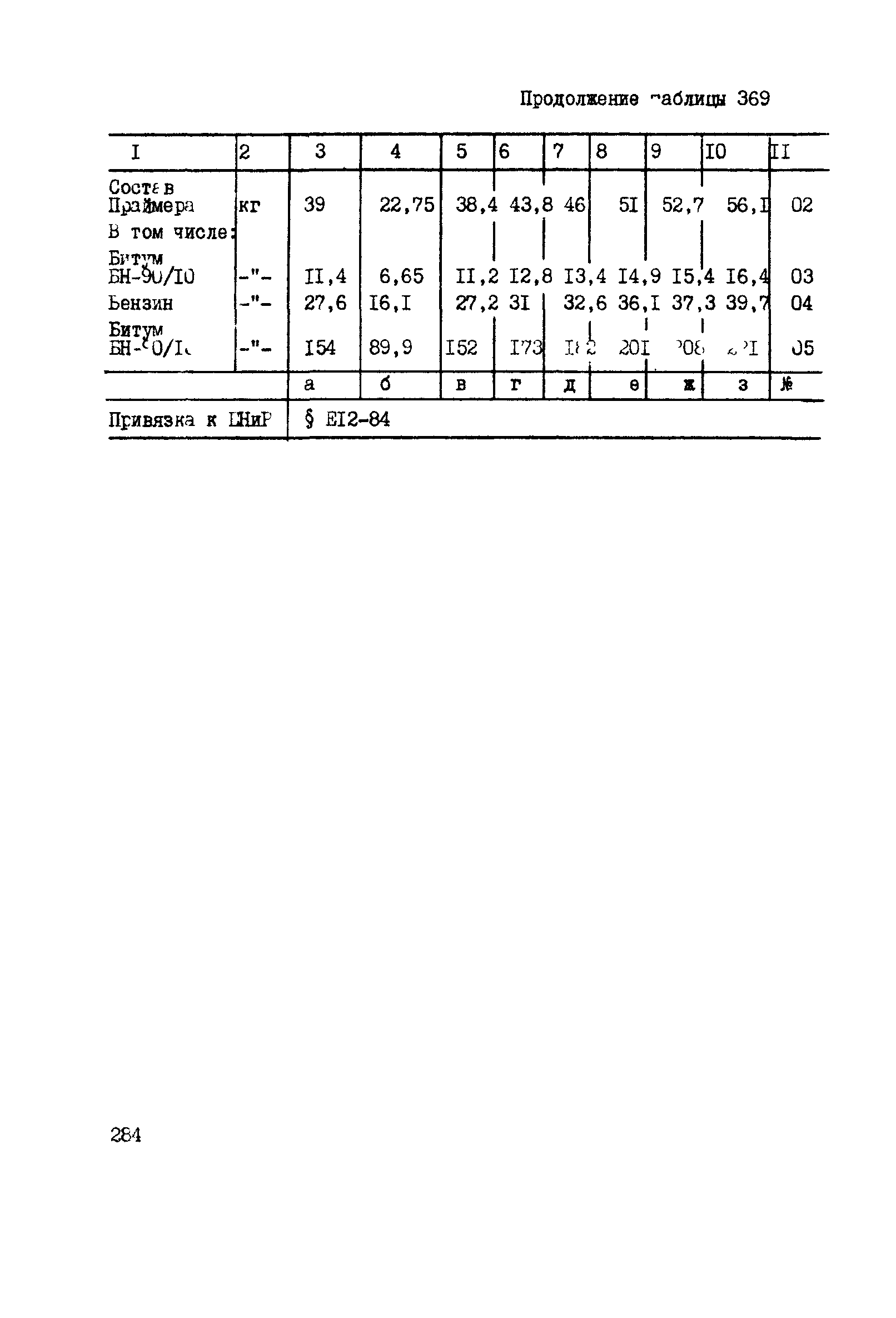 ВСН 42-91