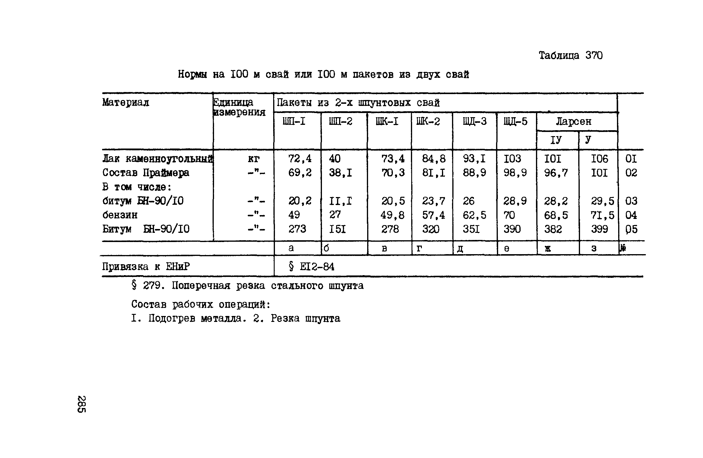 ВСН 42-91