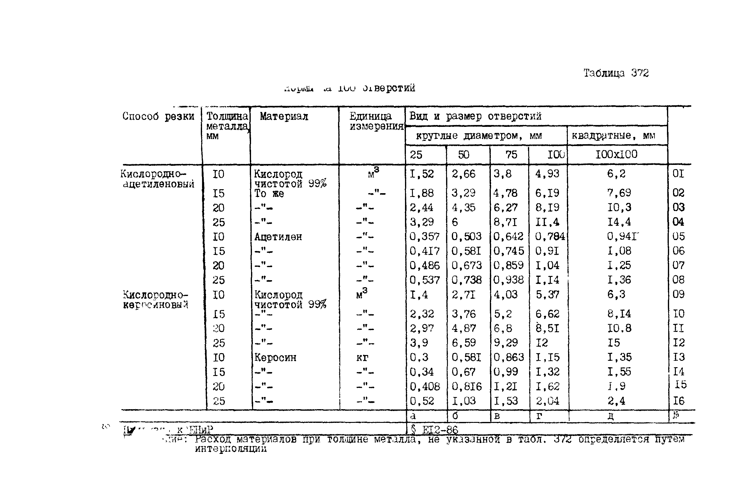 ВСН 42-91