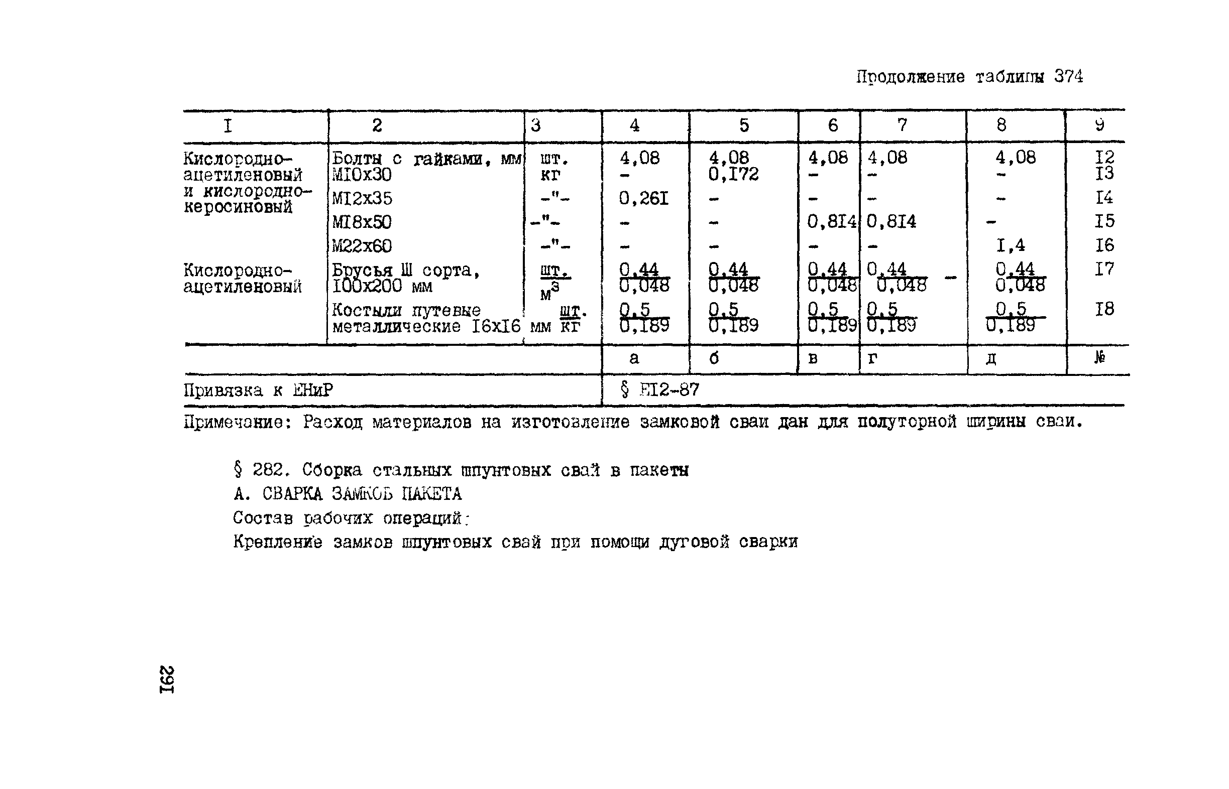 ВСН 42-91