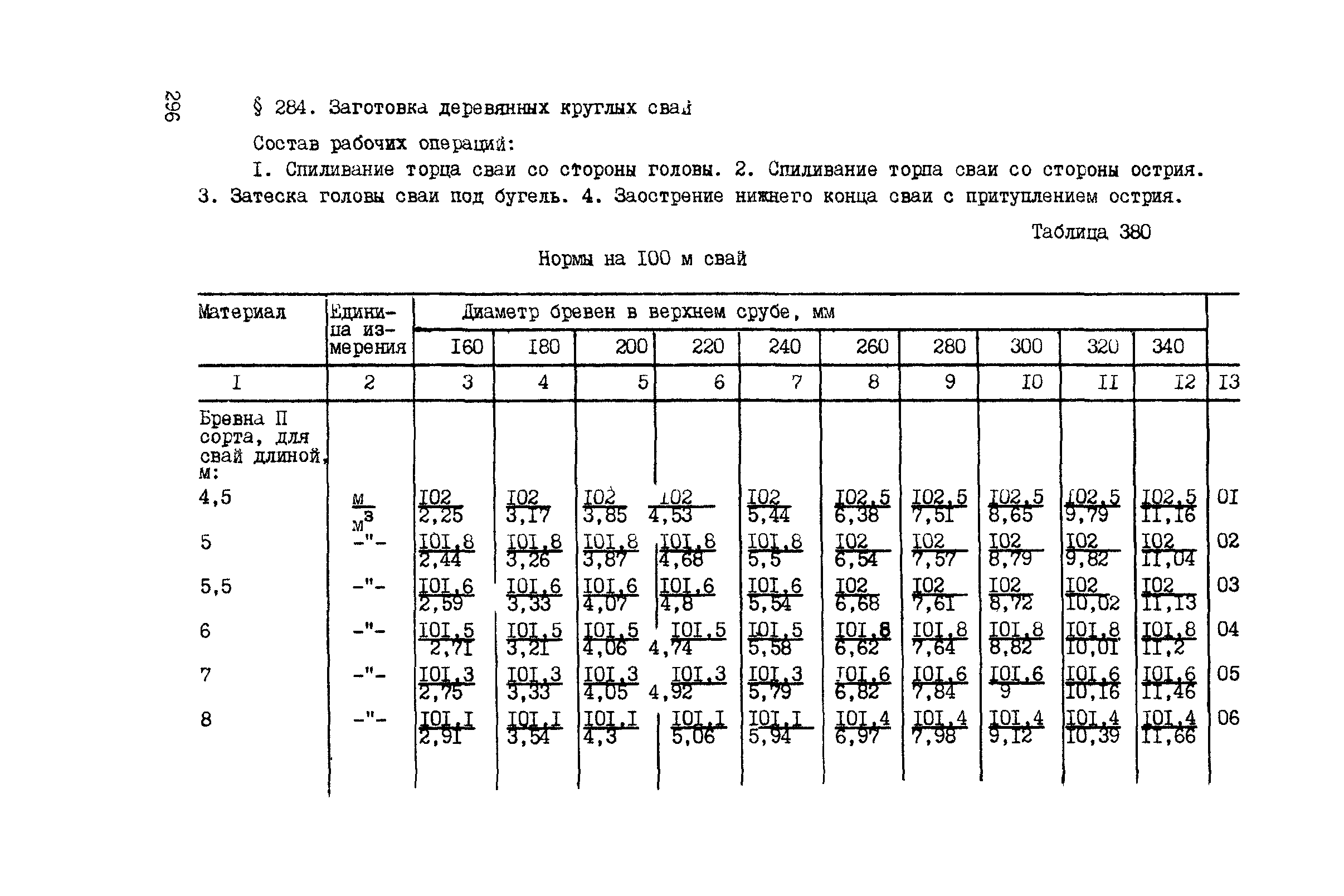 ВСН 42-91