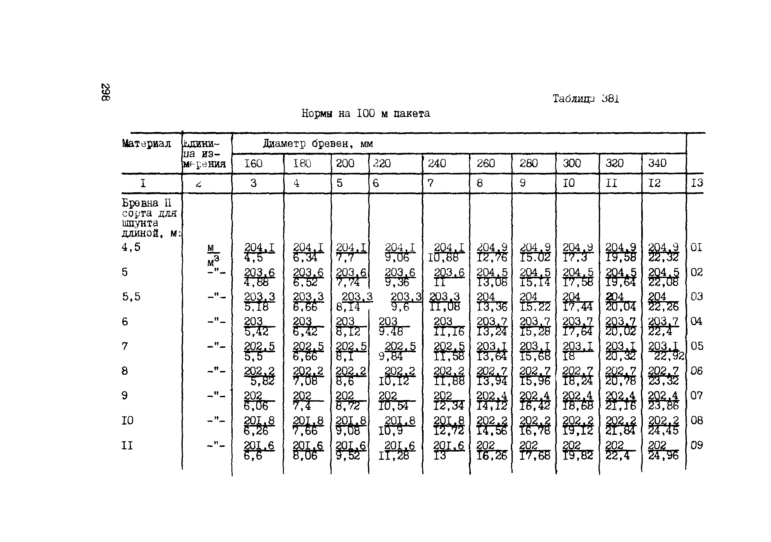 ВСН 42-91