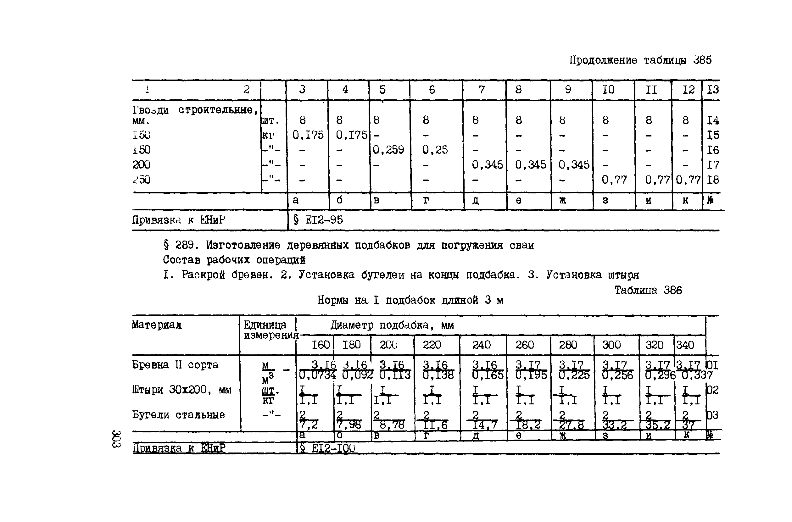 ВСН 42-91