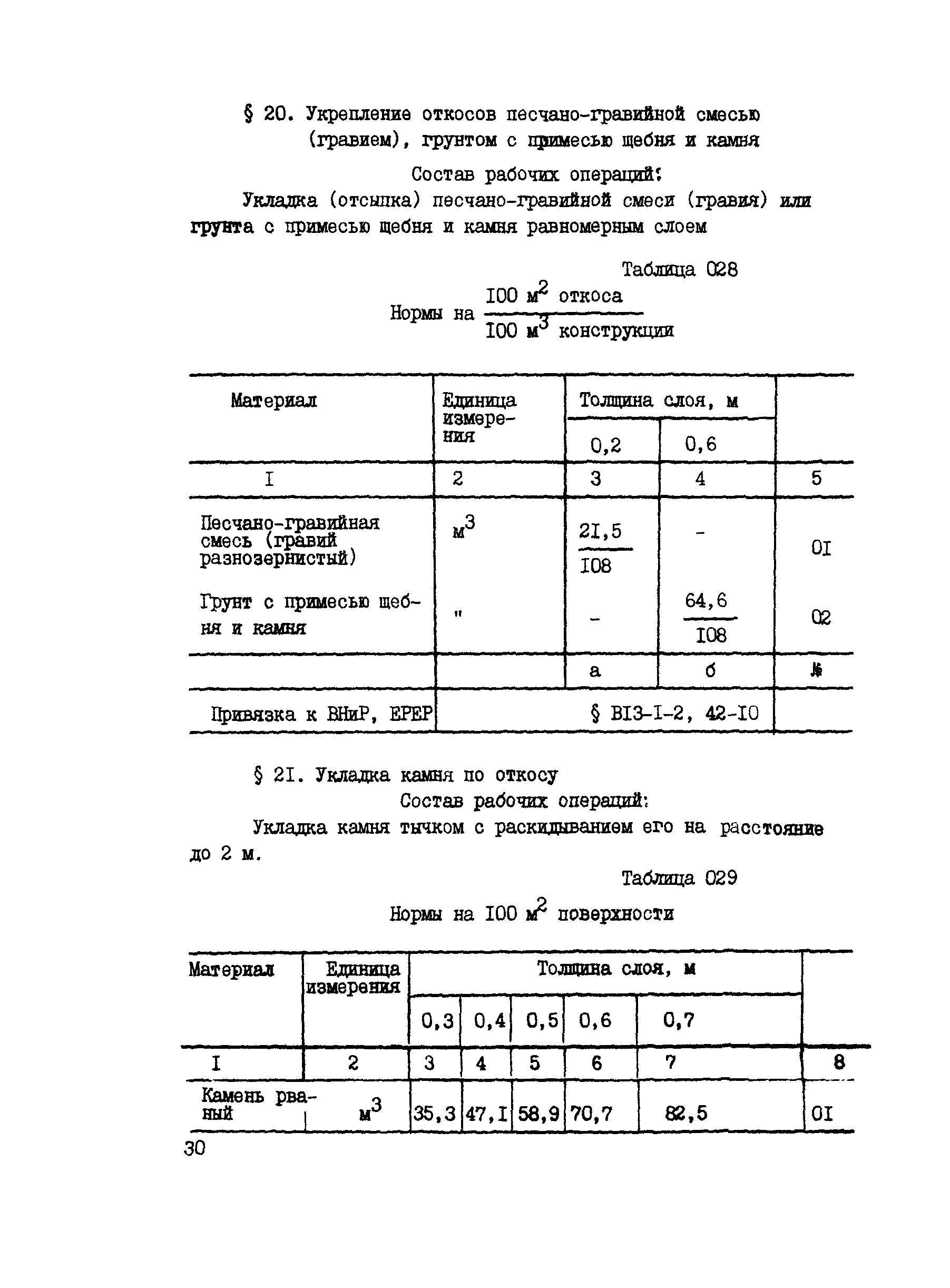 ВСН 42-91