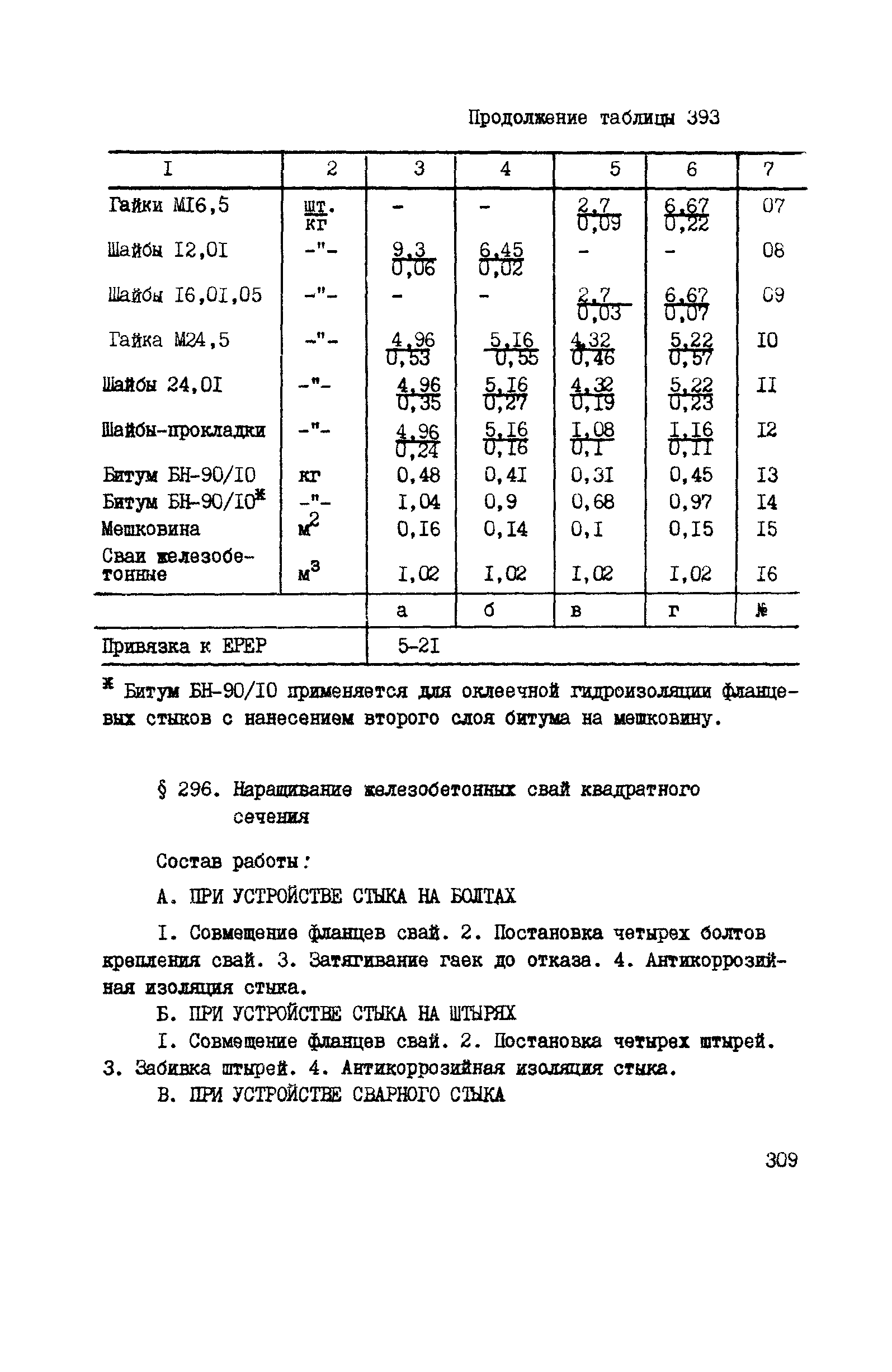 ВСН 42-91