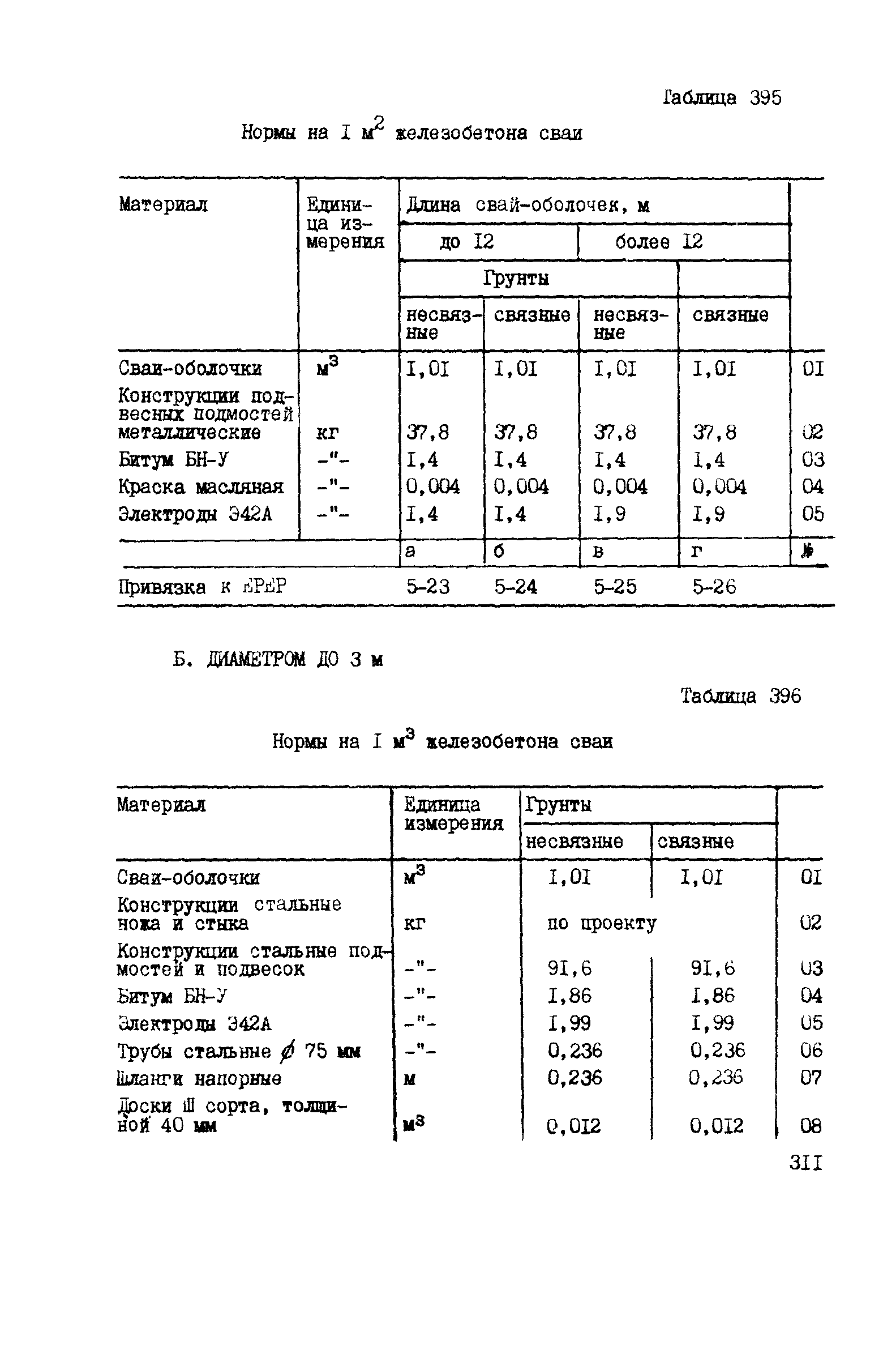 ВСН 42-91