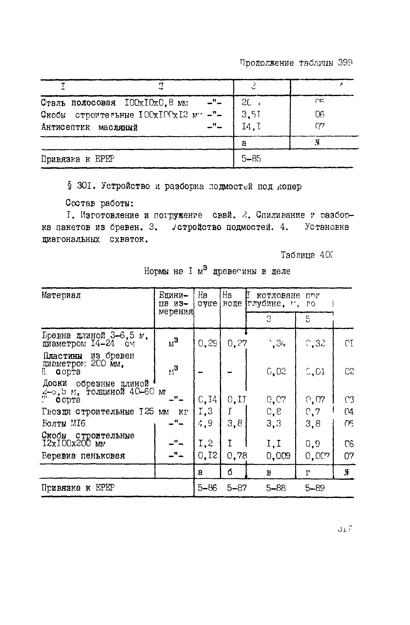 ВСН 42-91