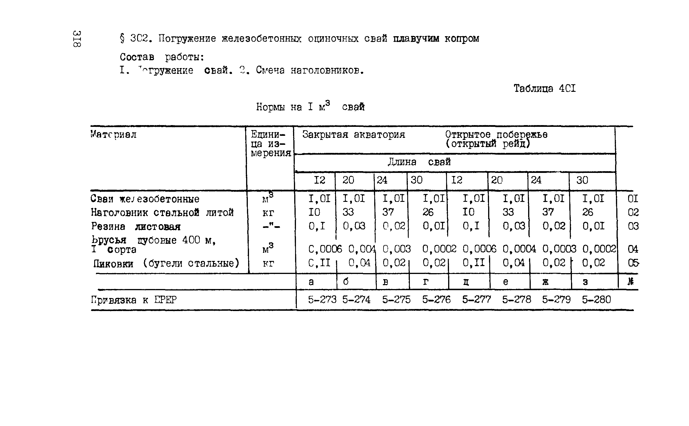 ВСН 42-91