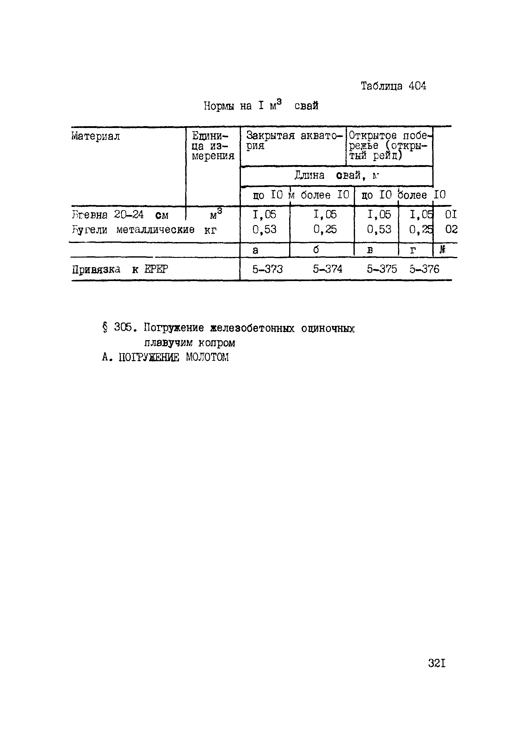 ВСН 42-91