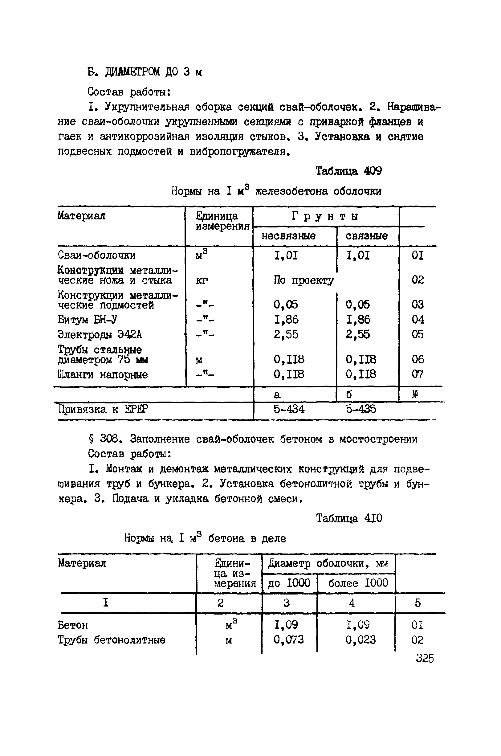 ВСН 42-91