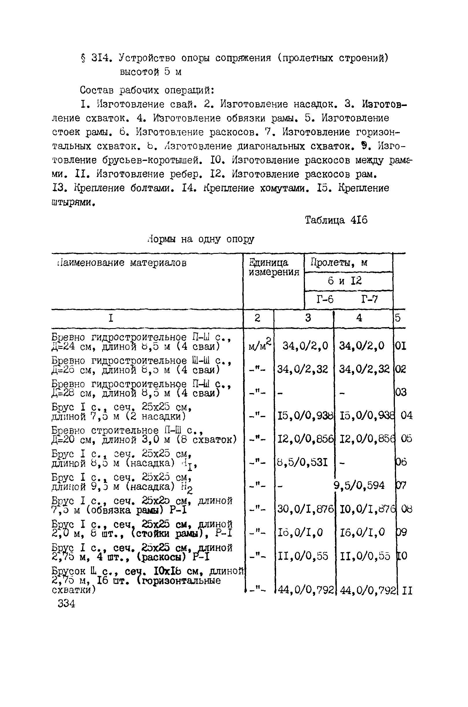 ВСН 42-91