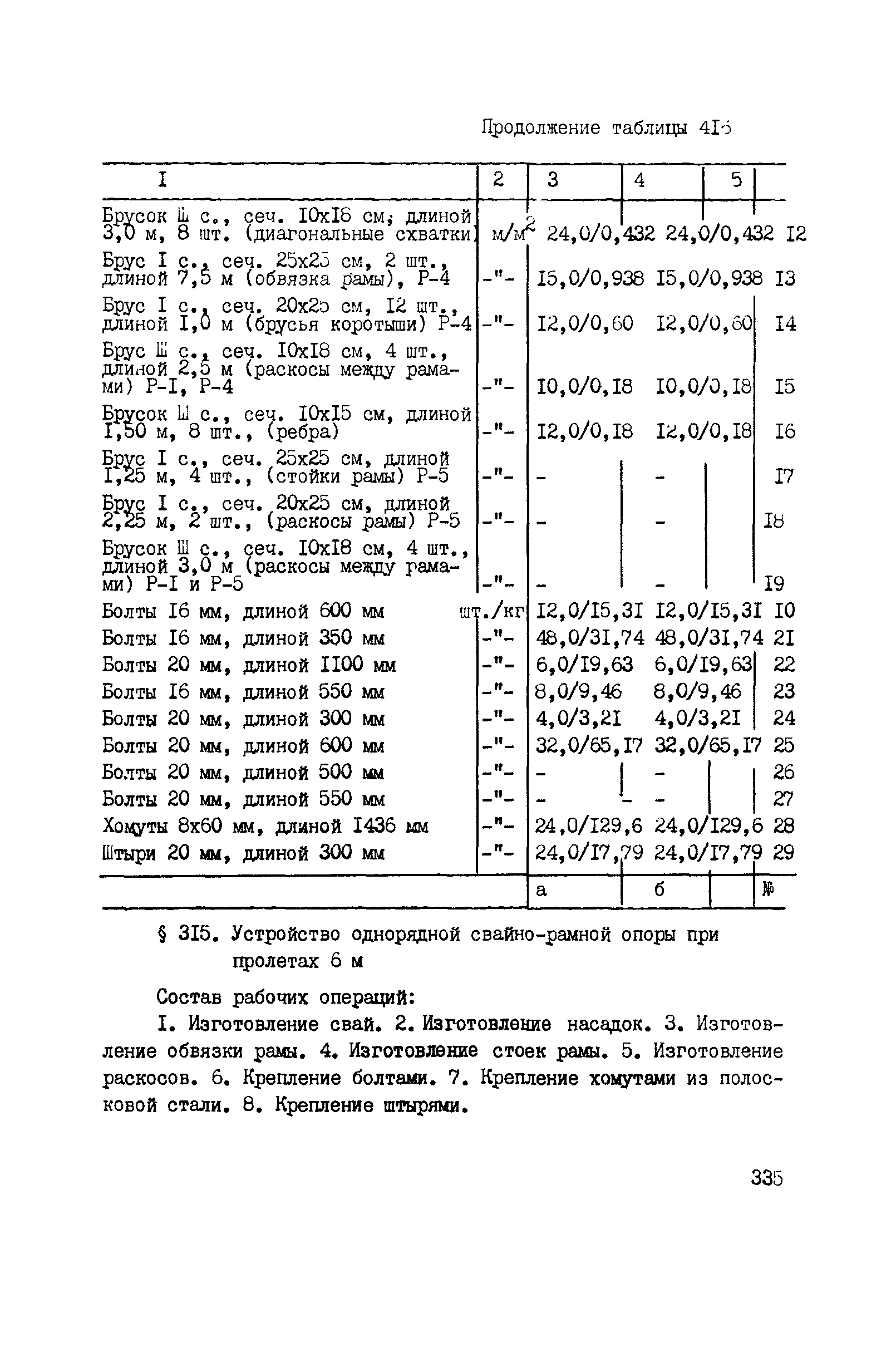 ВСН 42-91