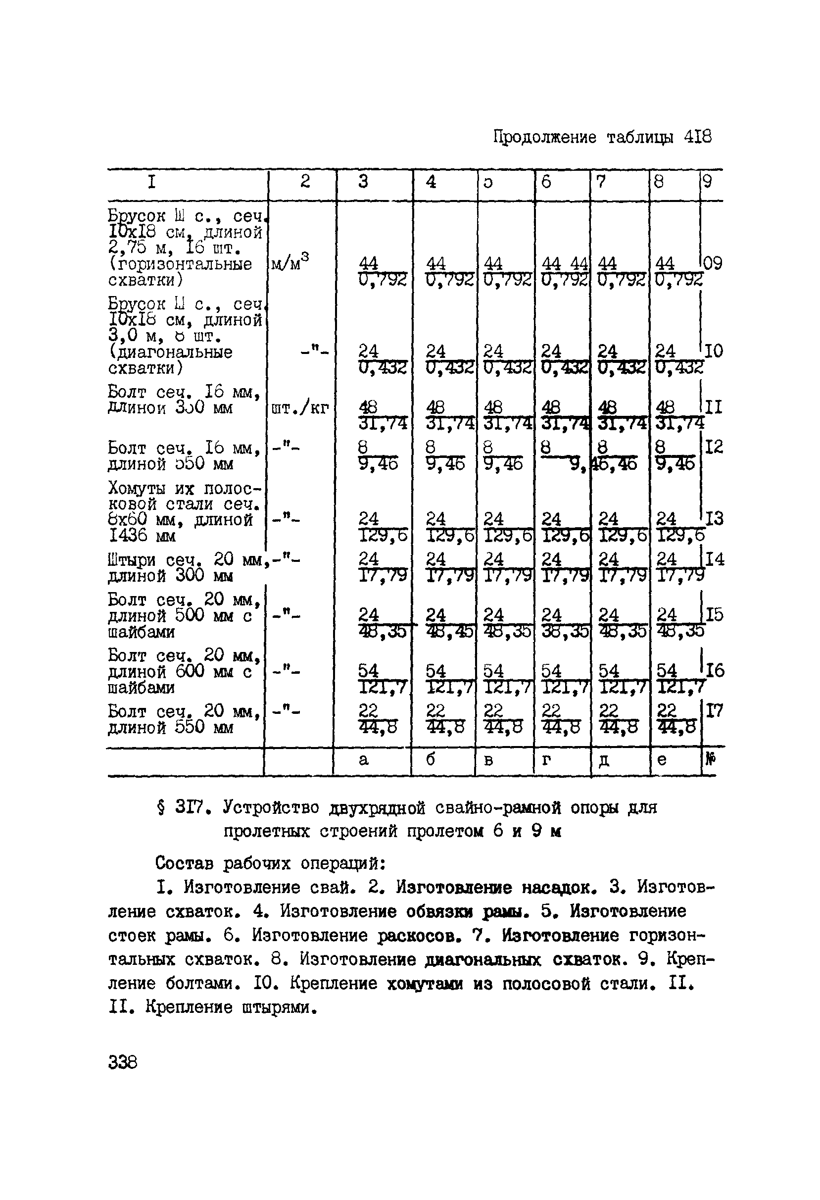 ВСН 42-91