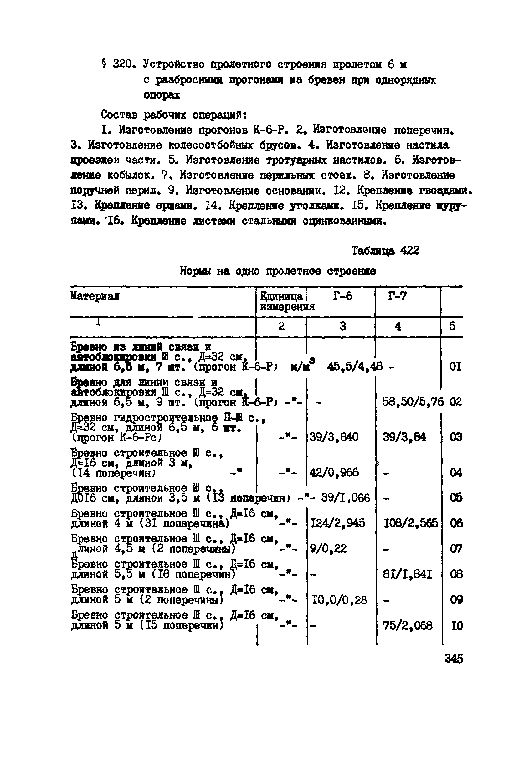 ВСН 42-91