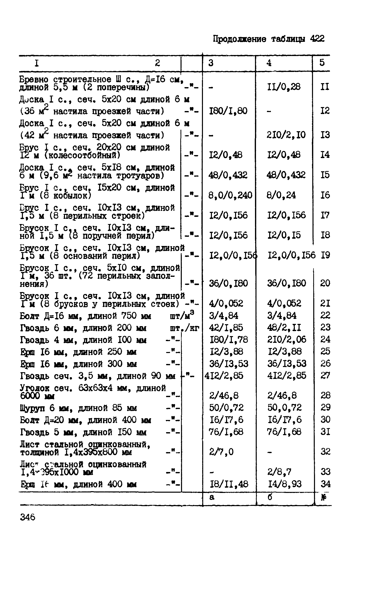 ВСН 42-91