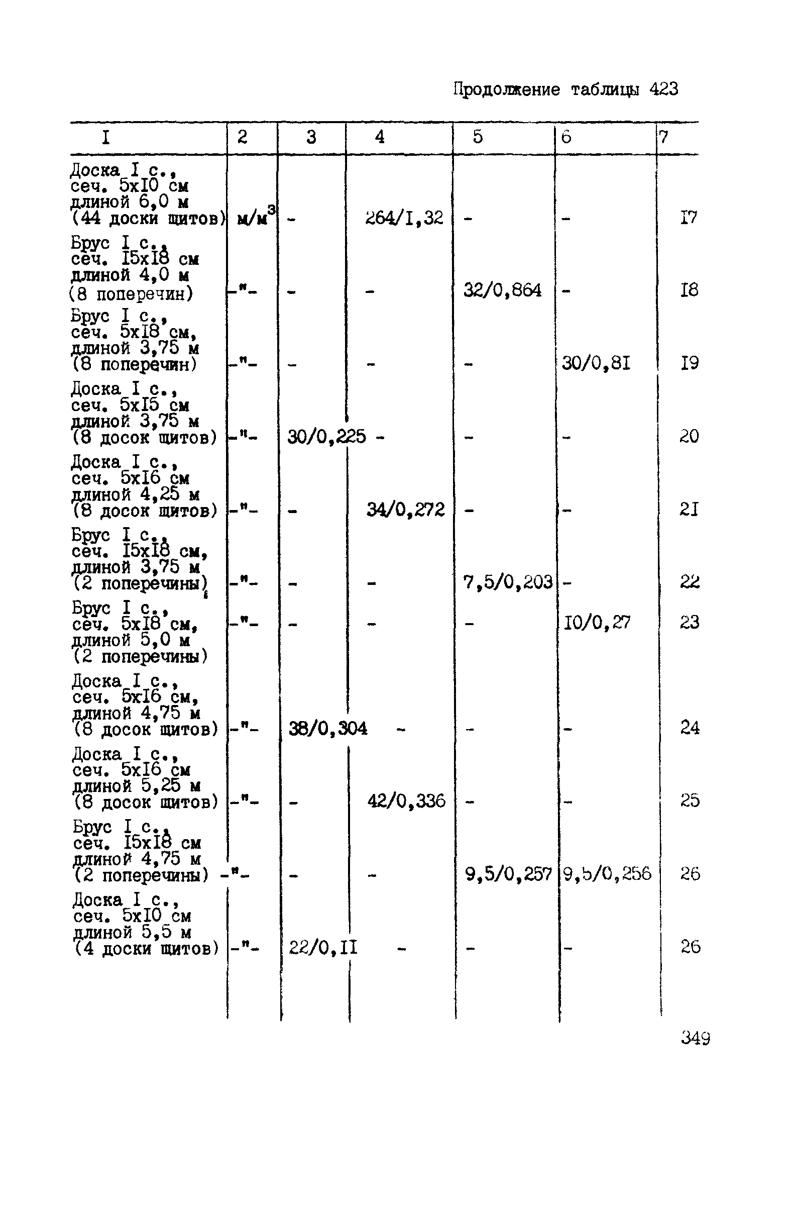 ВСН 42-91