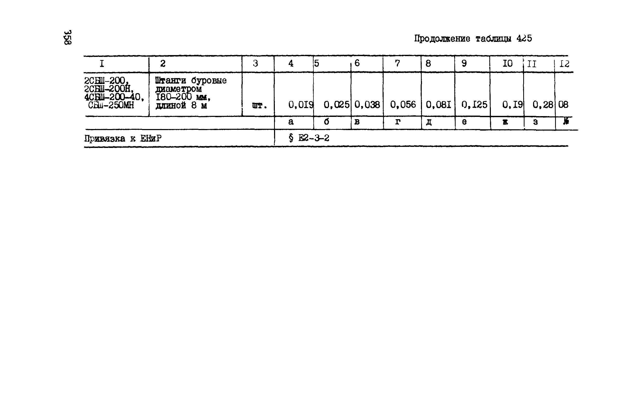 ВСН 42-91