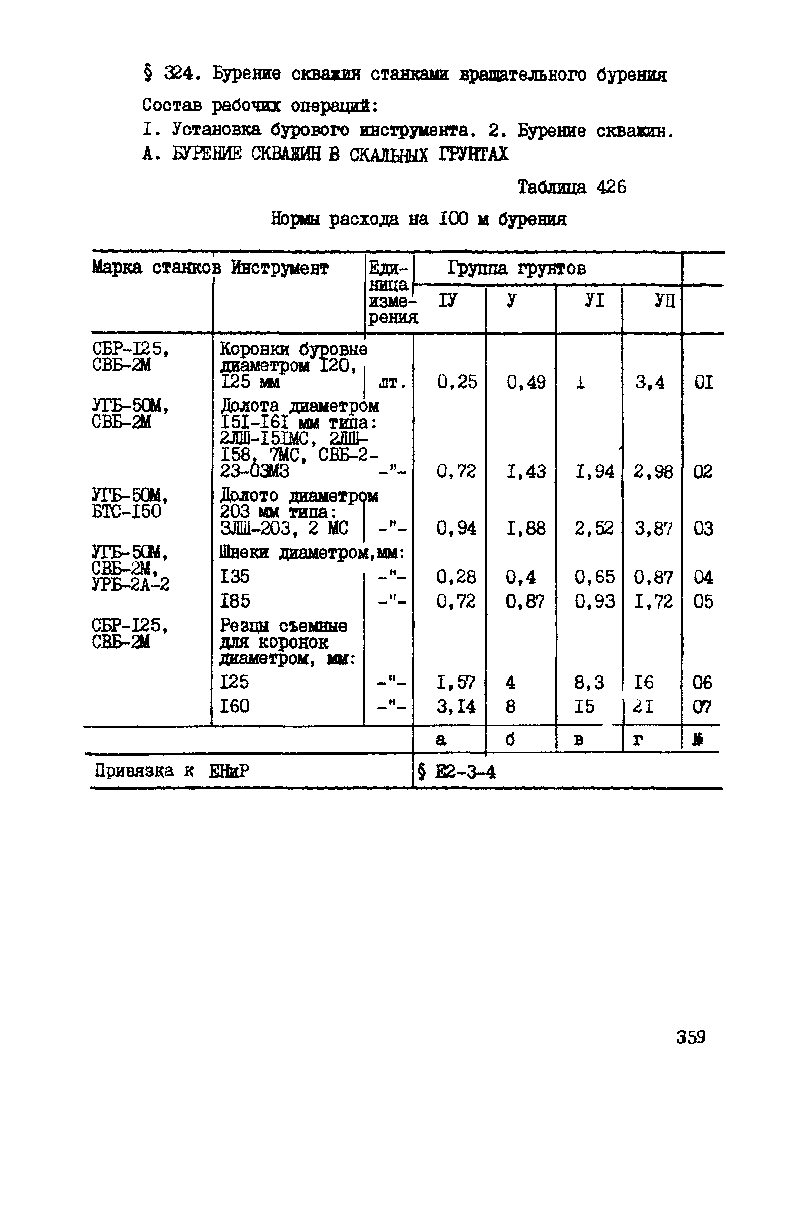 ВСН 42-91