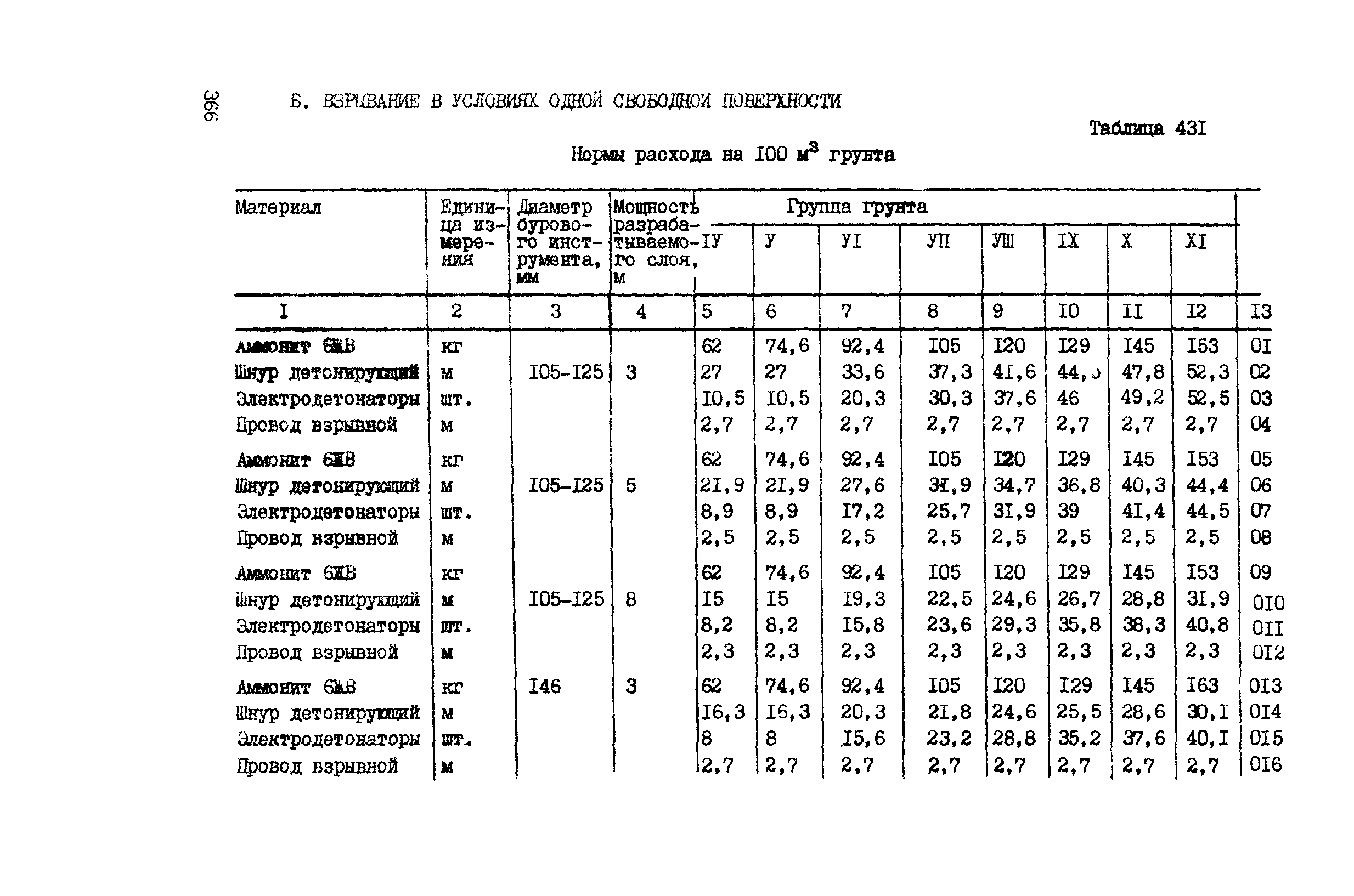 ВСН 42-91