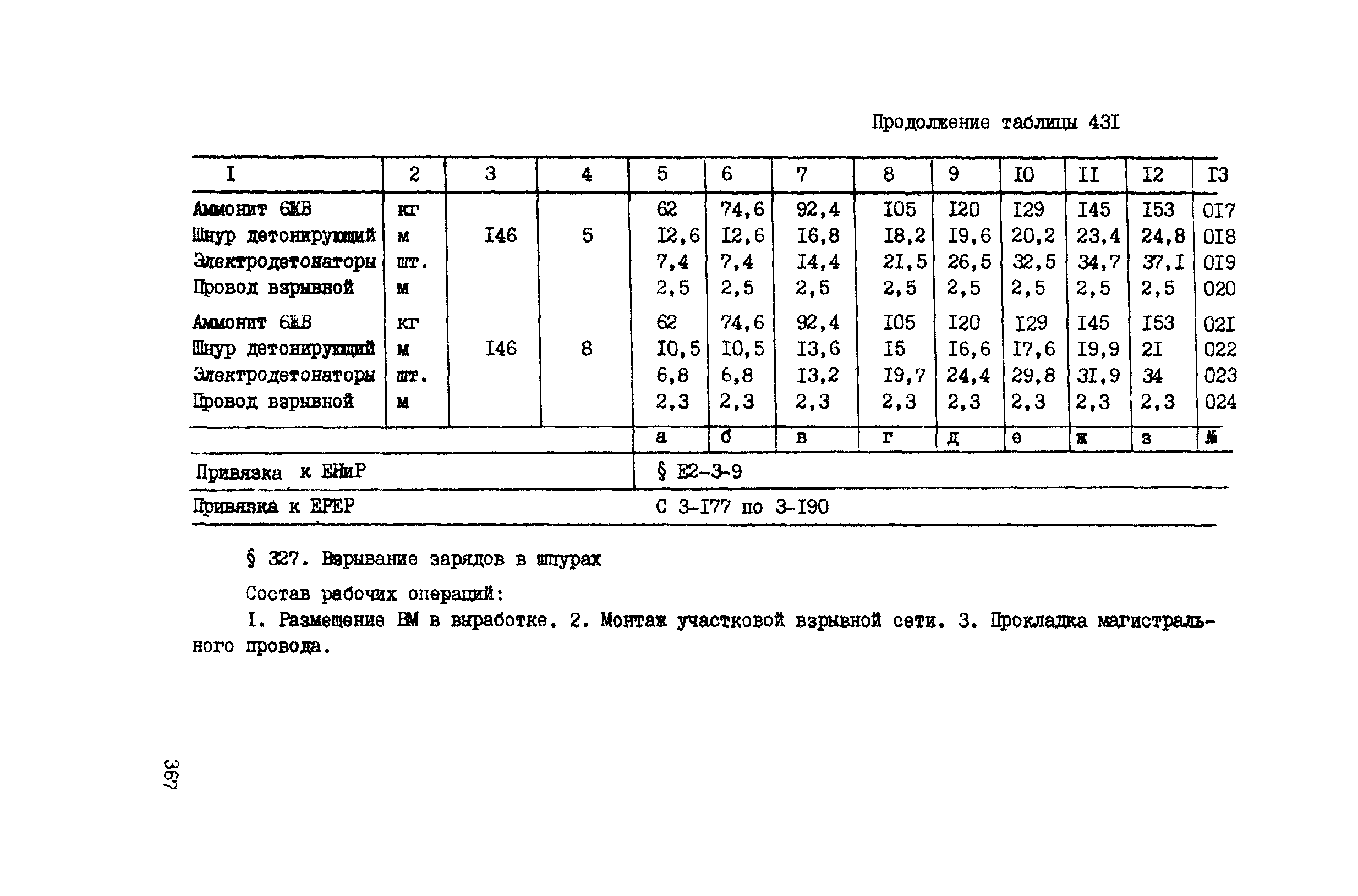 ВСН 42-91