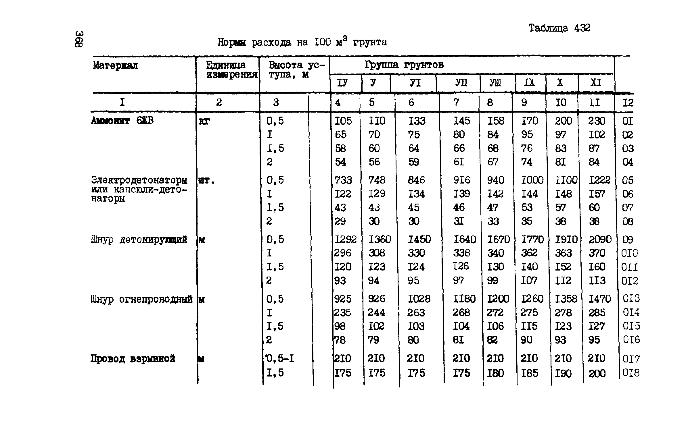 ВСН 42-91