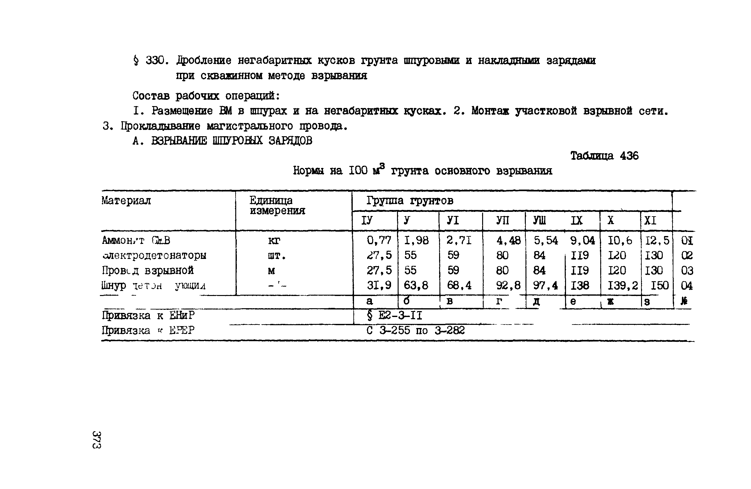 ВСН 42-91