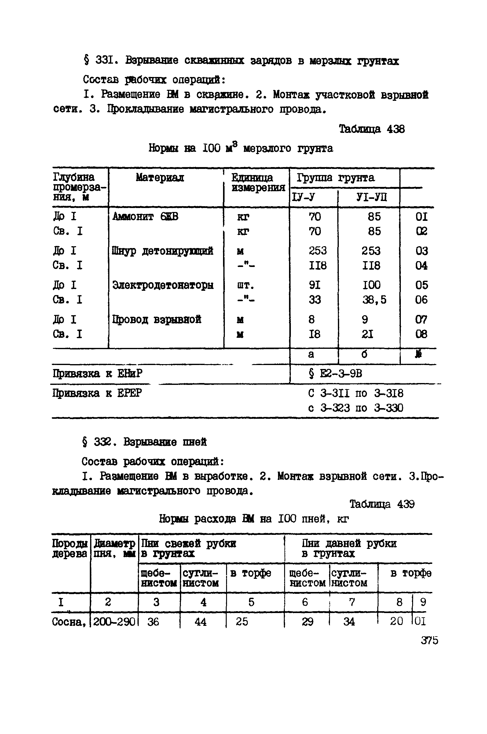 ВСН 42-91