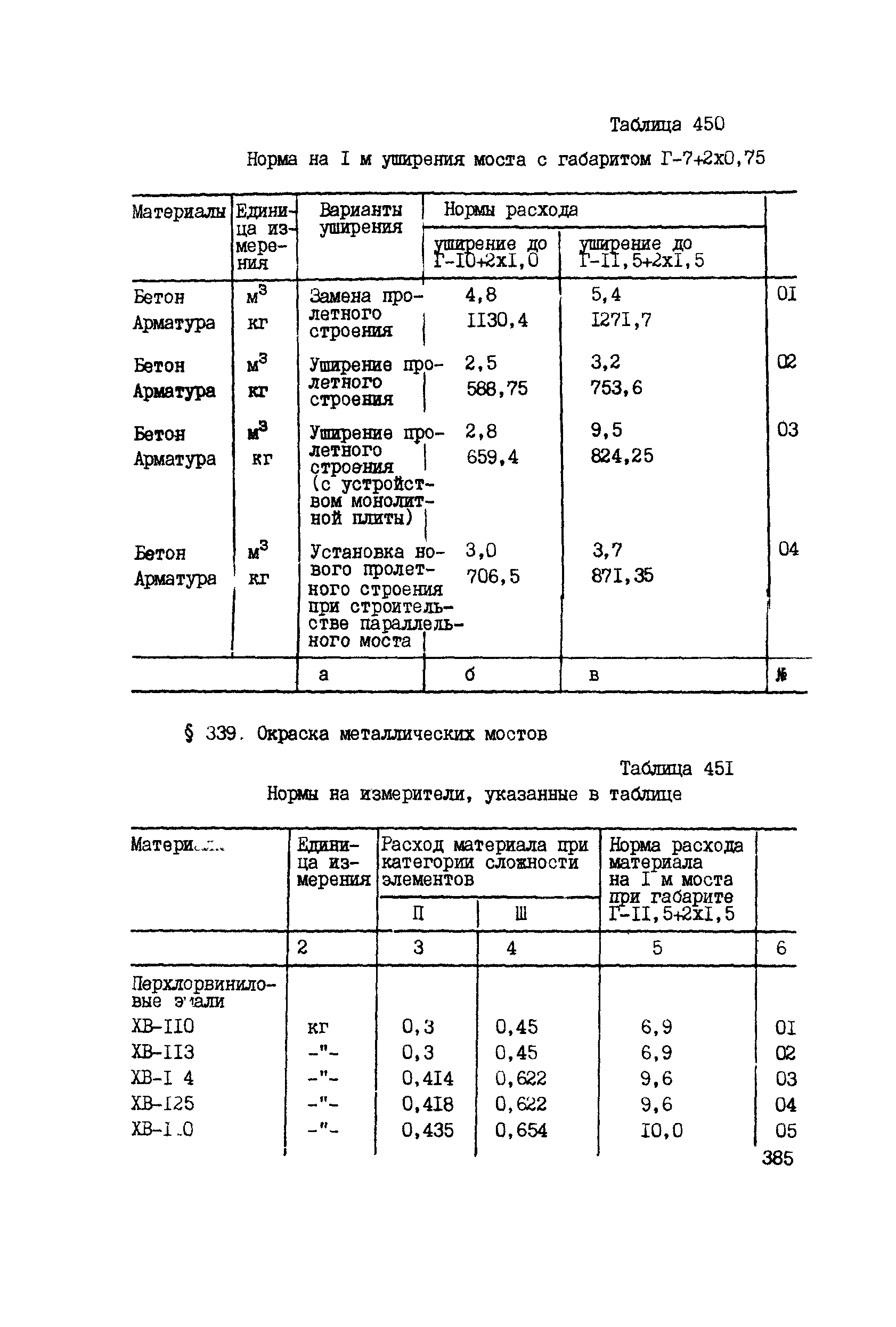 ВСН 42-91