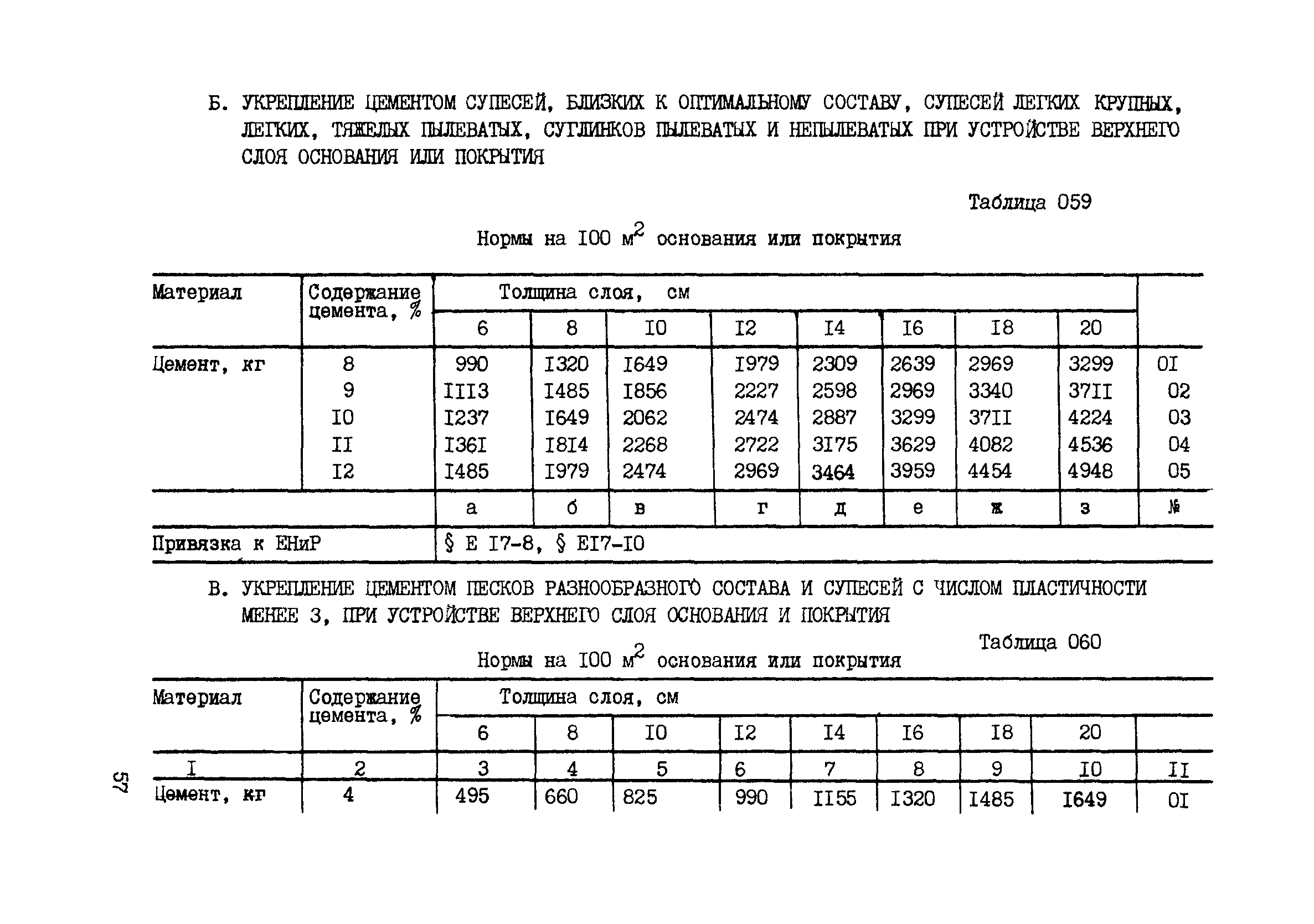 ВСН 42-91