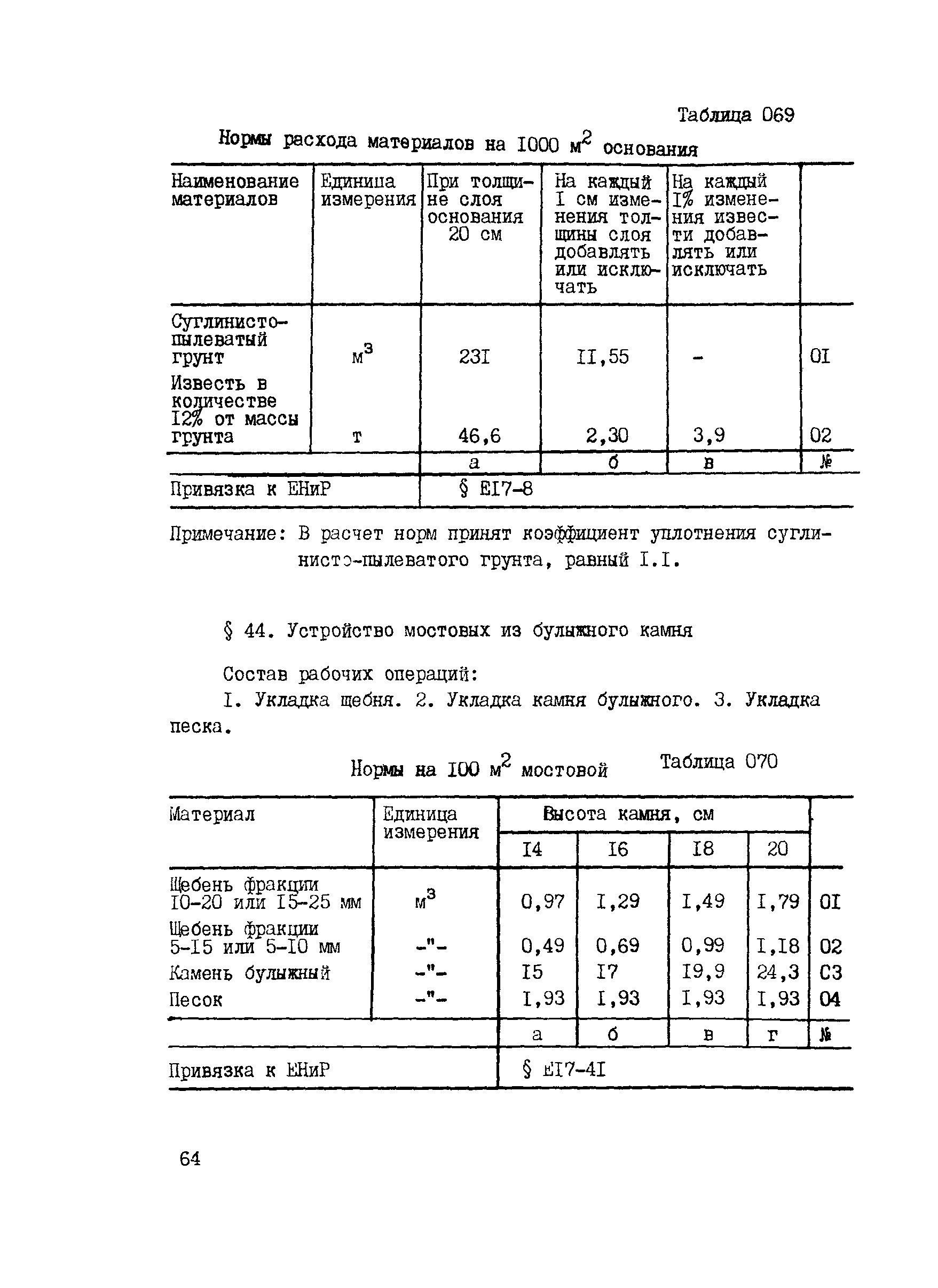 ВСН 42-91