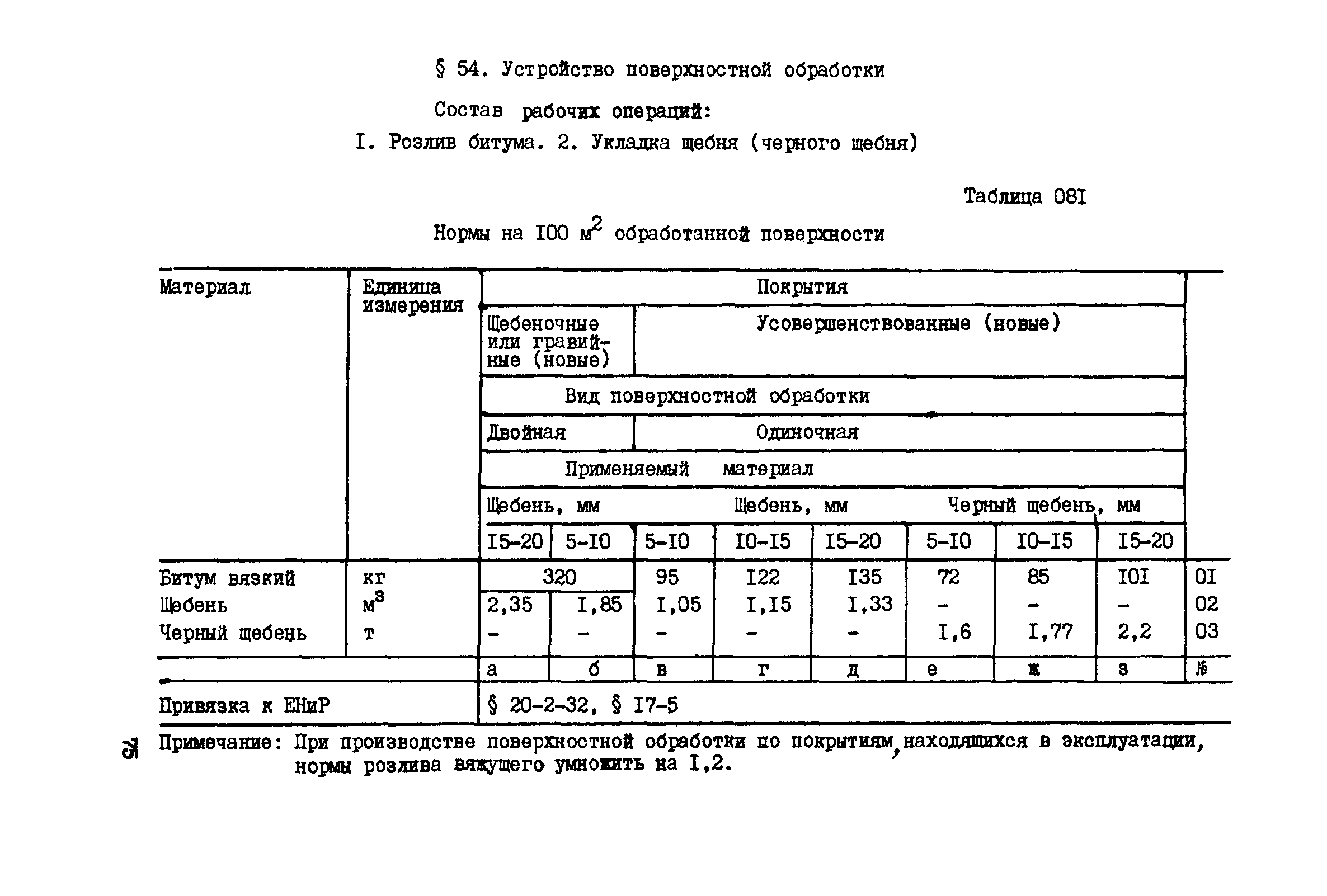 ВСН 42-91