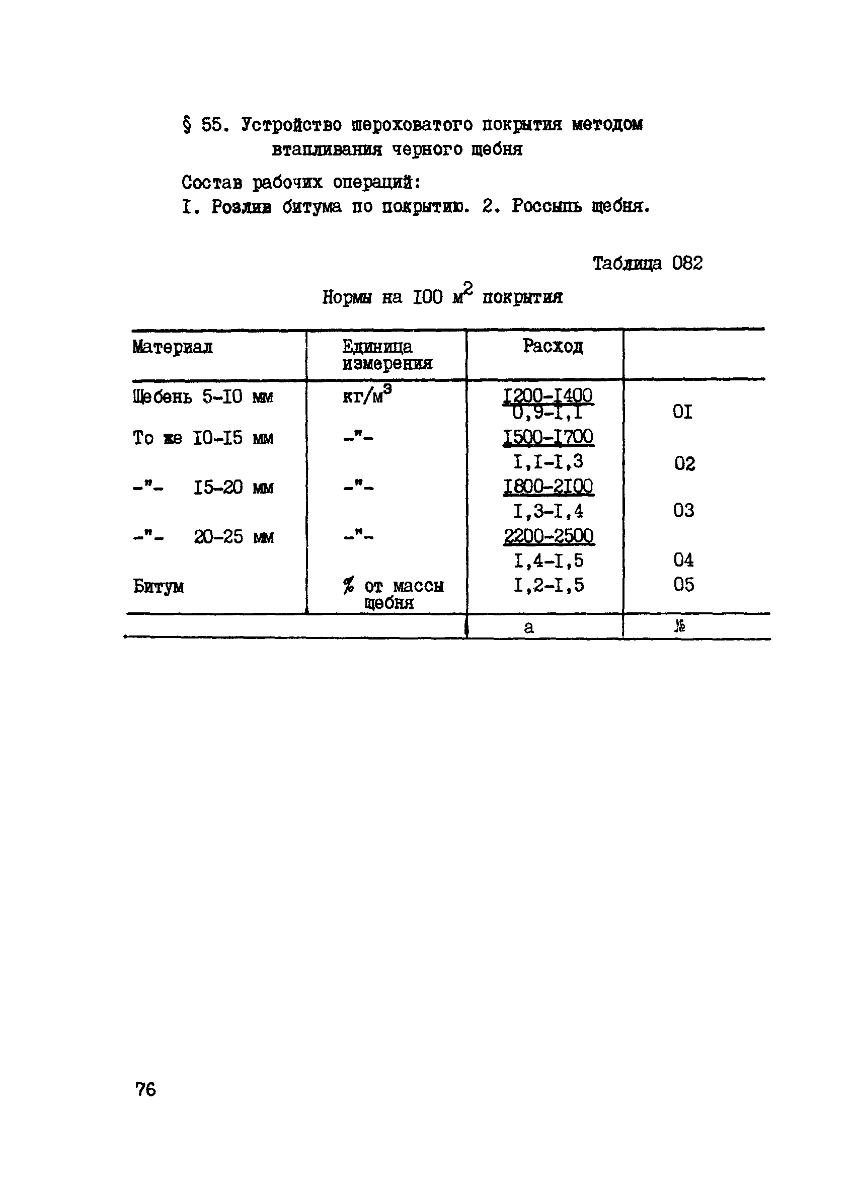 ВСН 42-91