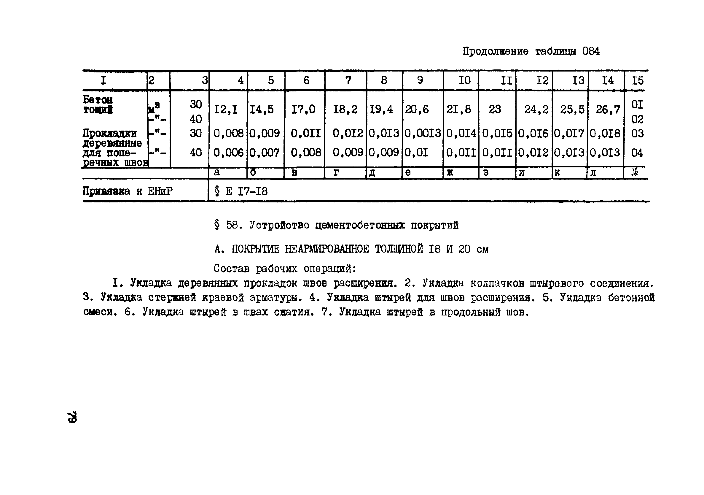 ВСН 42-91