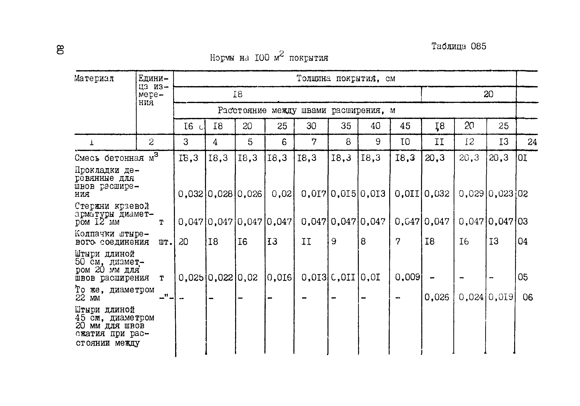 ВСН 42-91