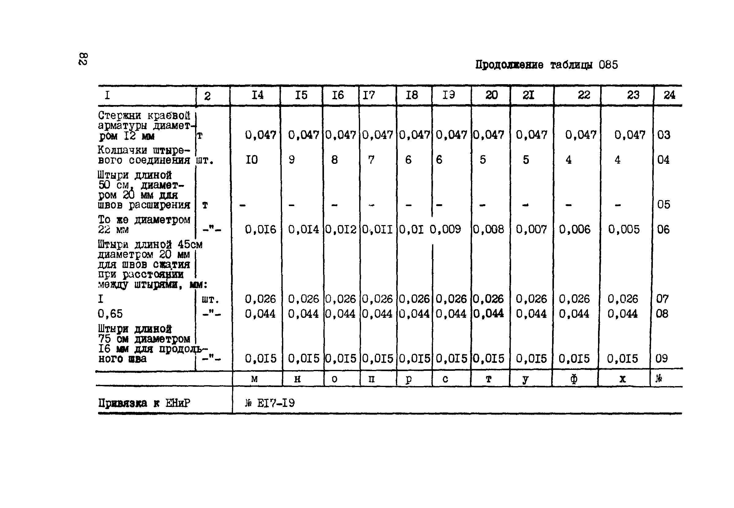 ВСН 42-91