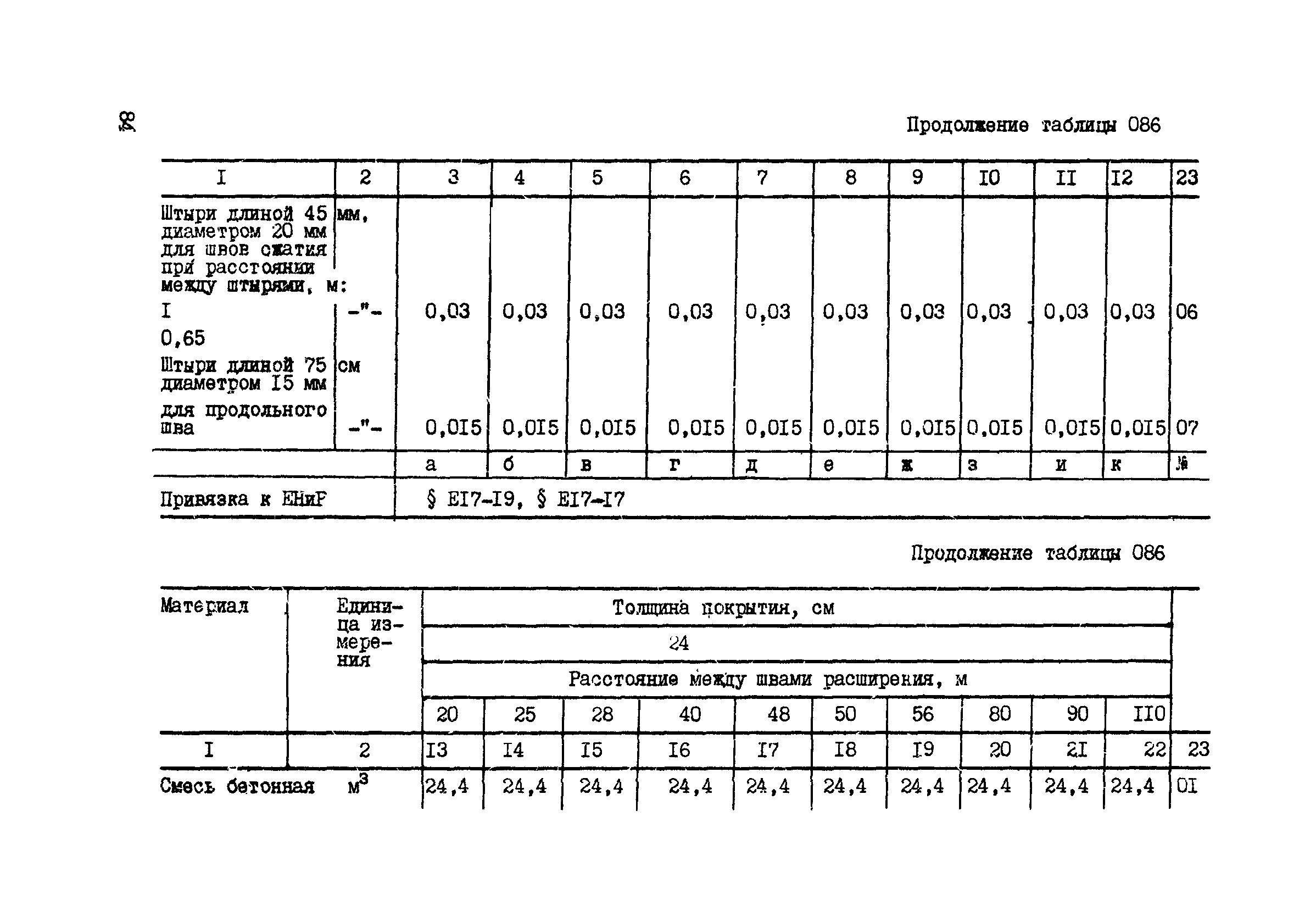 ВСН 42-91