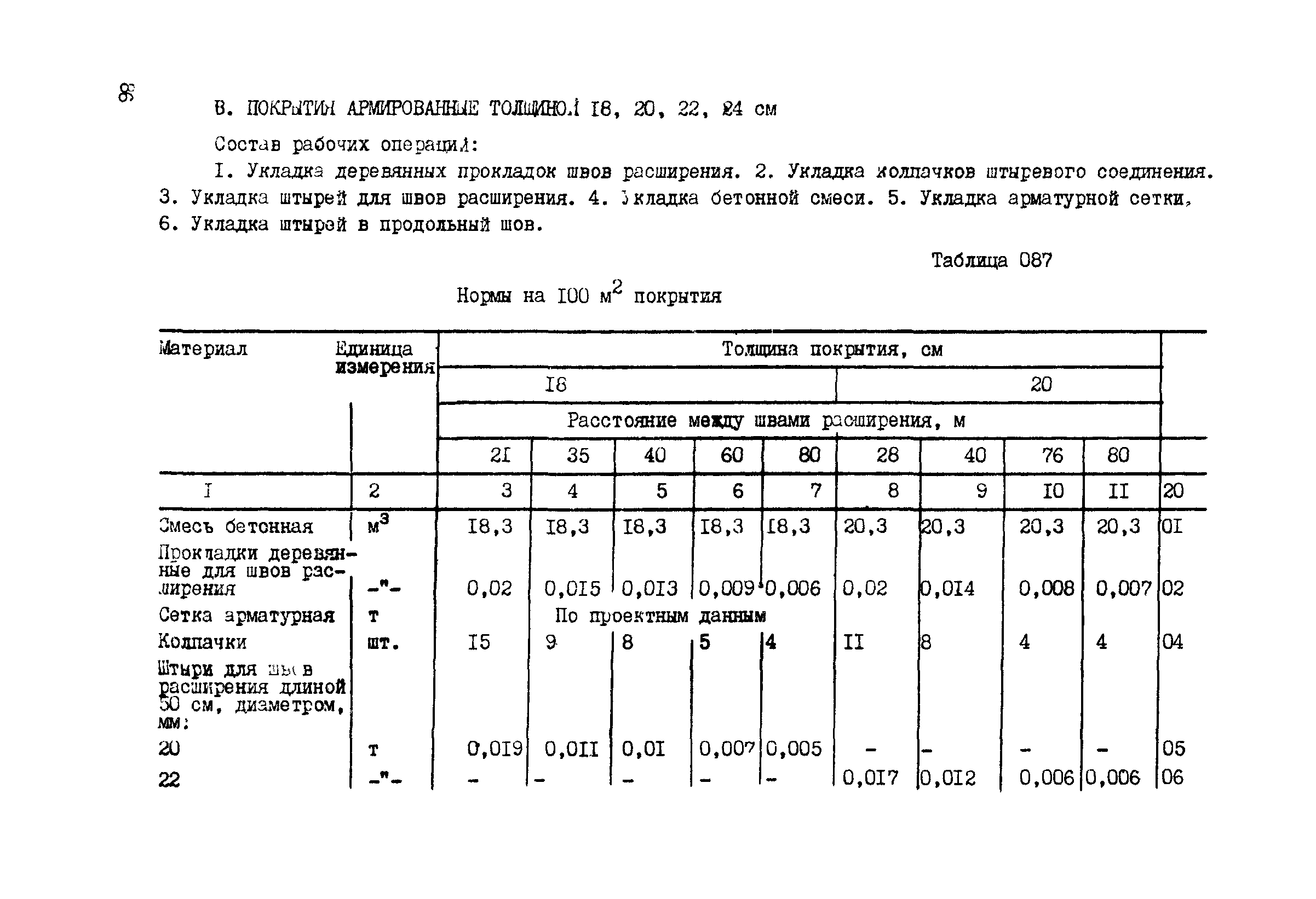 ВСН 42-91