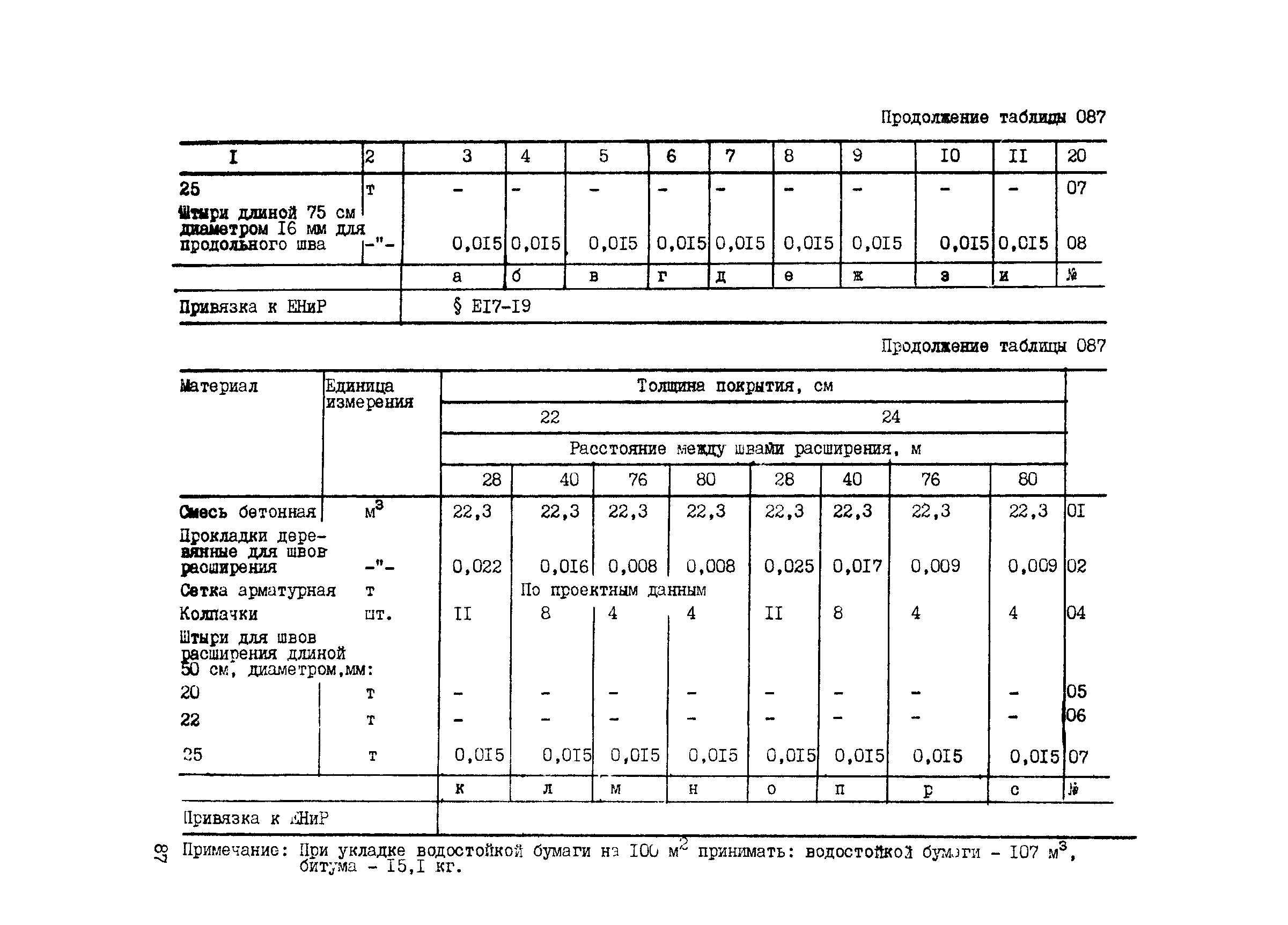 ВСН 42-91