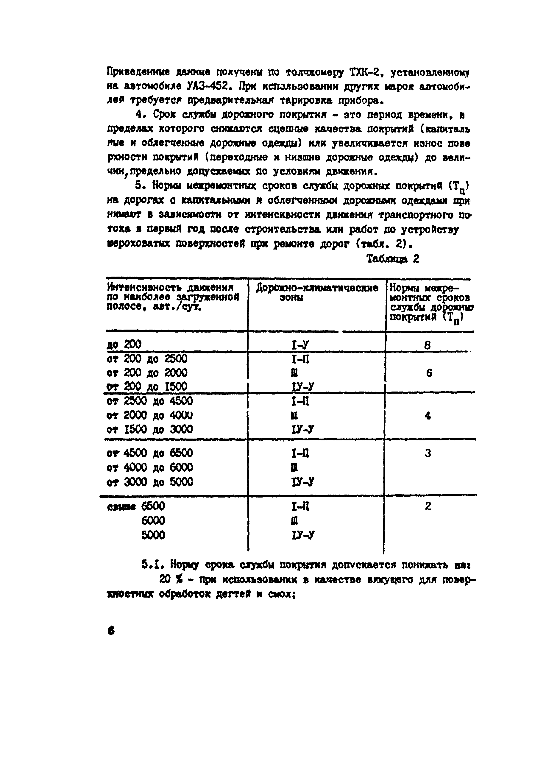 ВСН 41-88