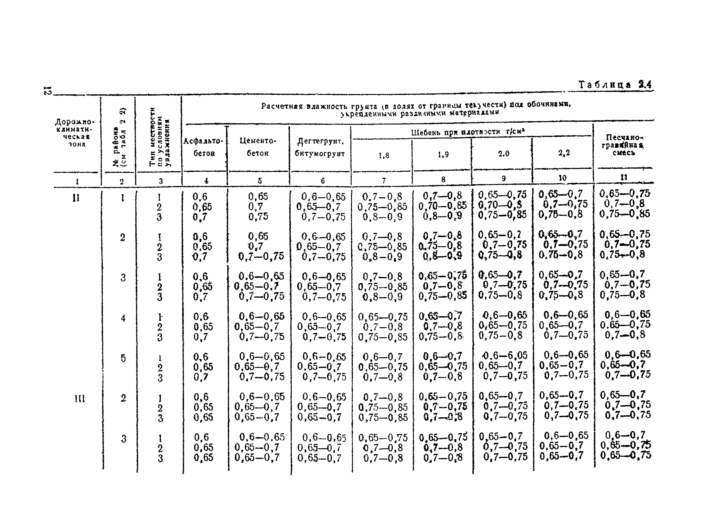 ВСН 39-79