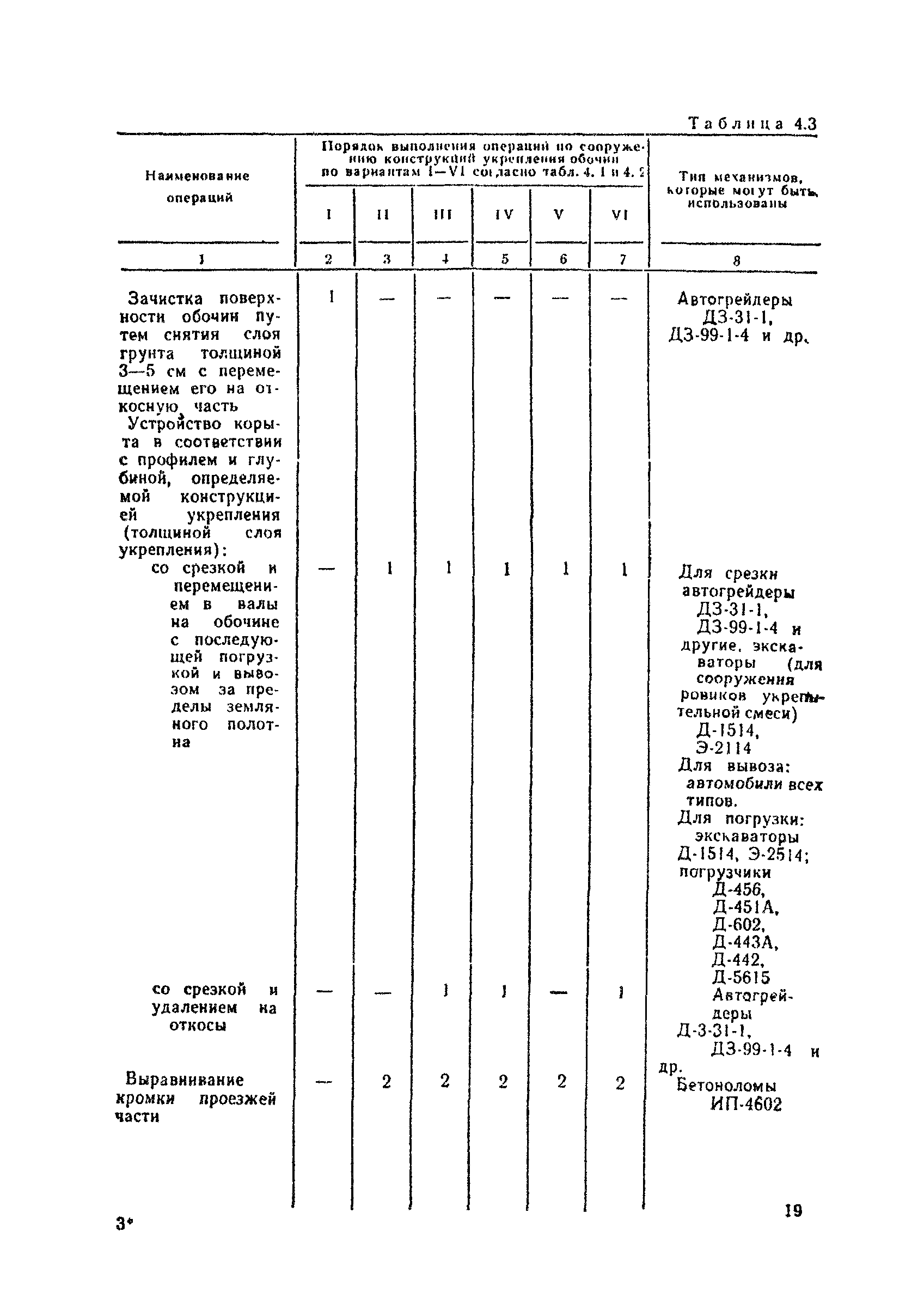 ВСН 39-79