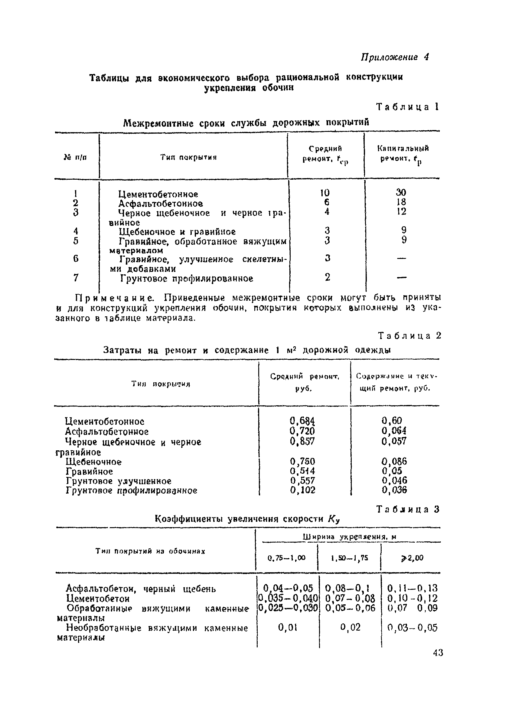 ВСН 39-79