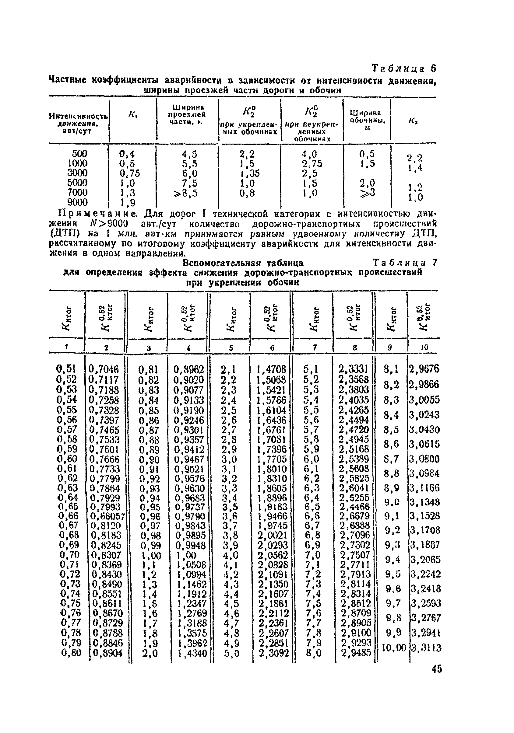 ВСН 39-79