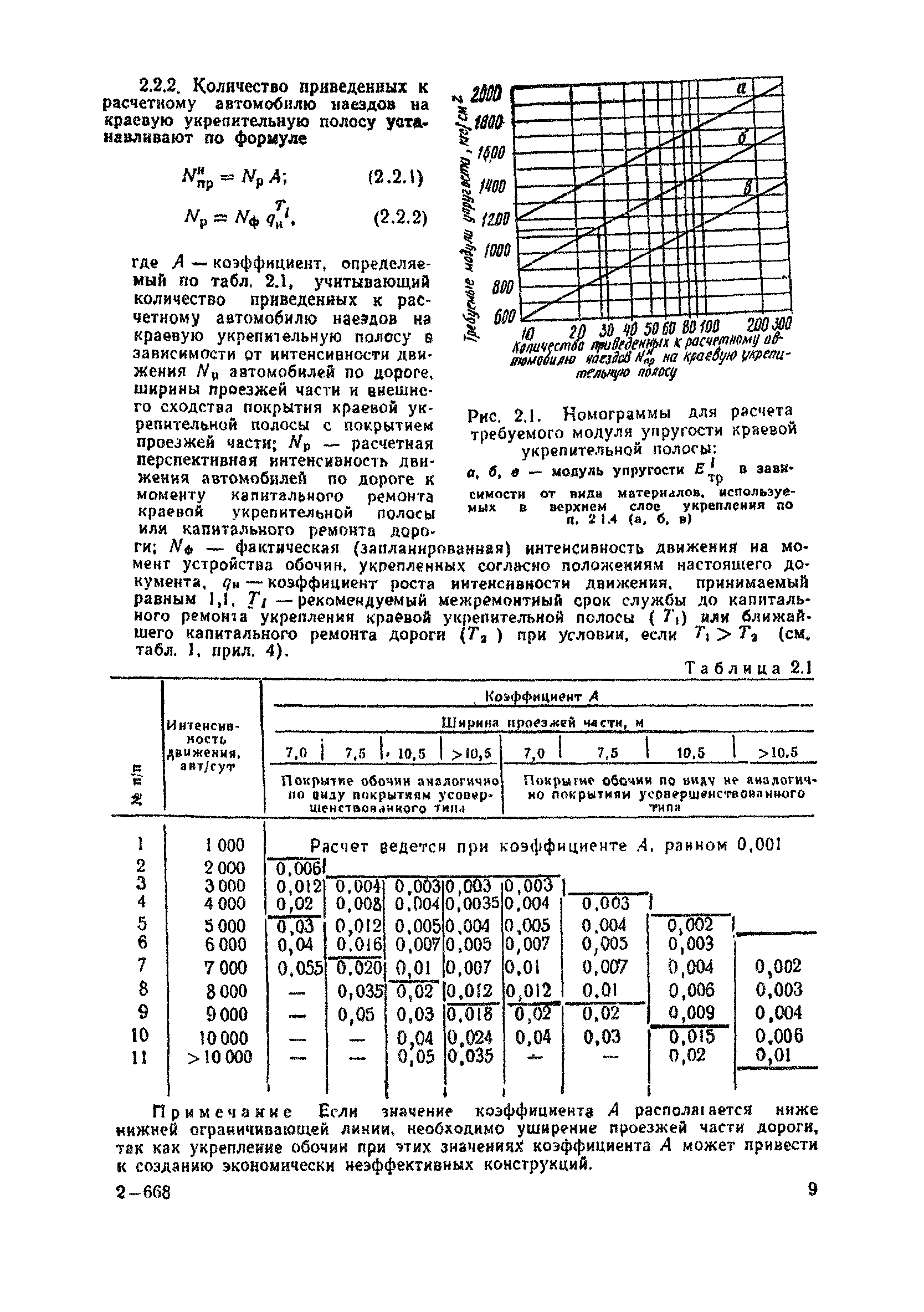 ВСН 39-79