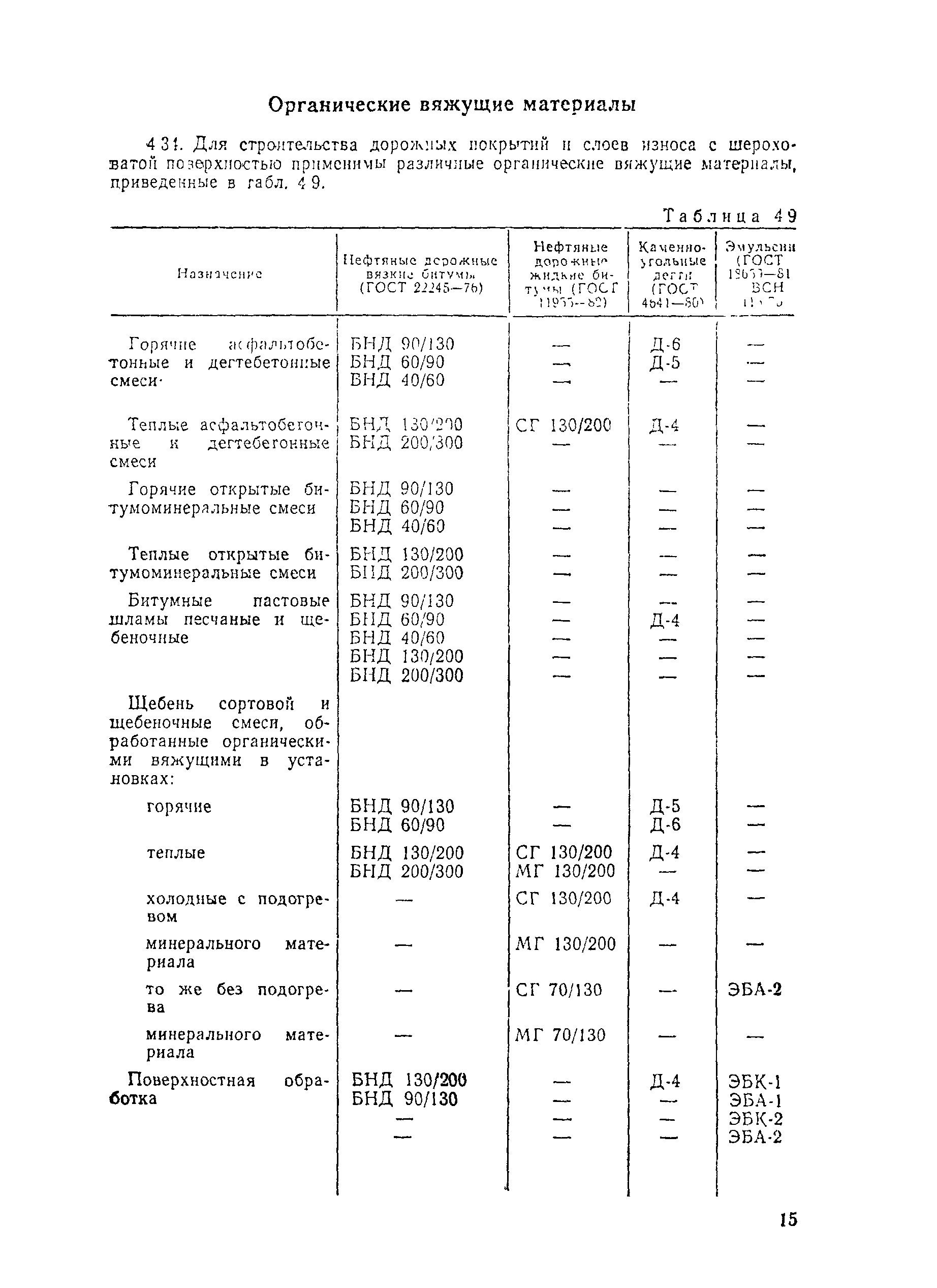 ВСН 38-90