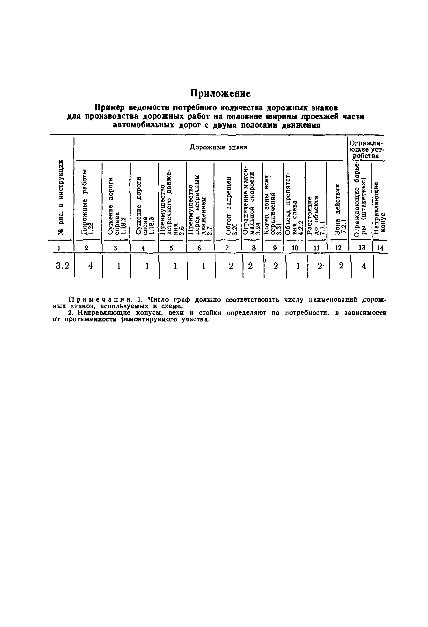 ВСН 37-84