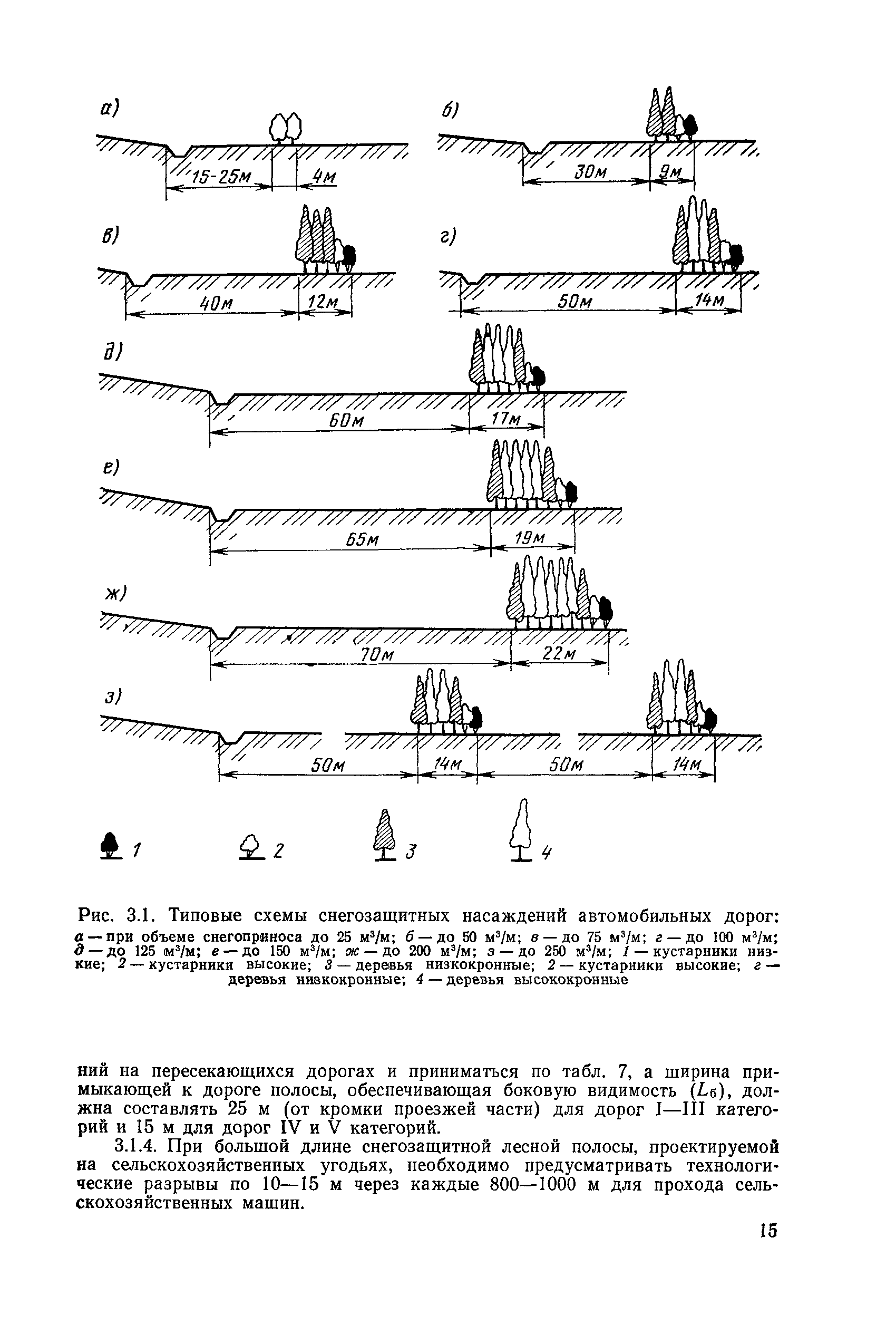 ВСН 33-87