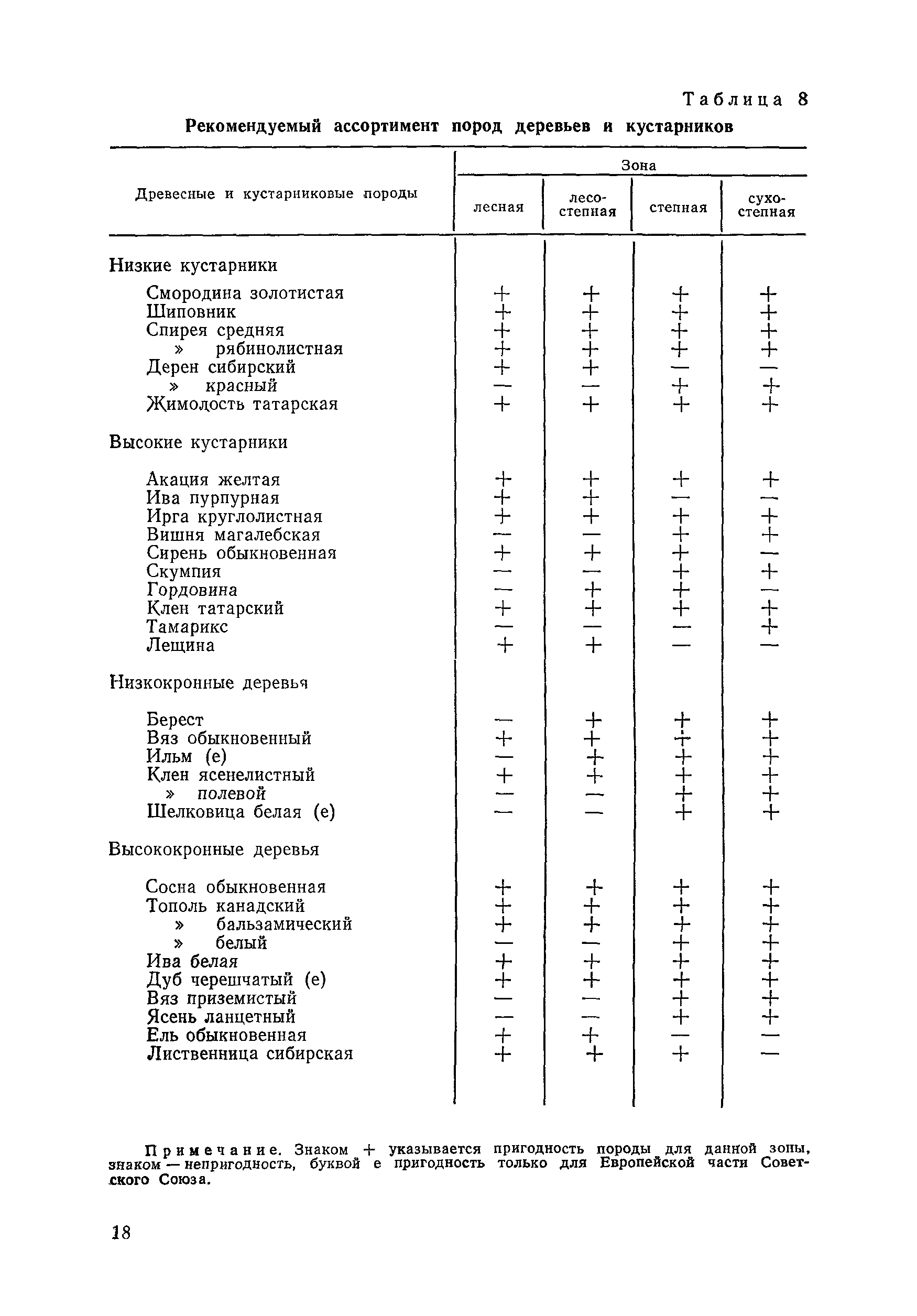 ВСН 33-87