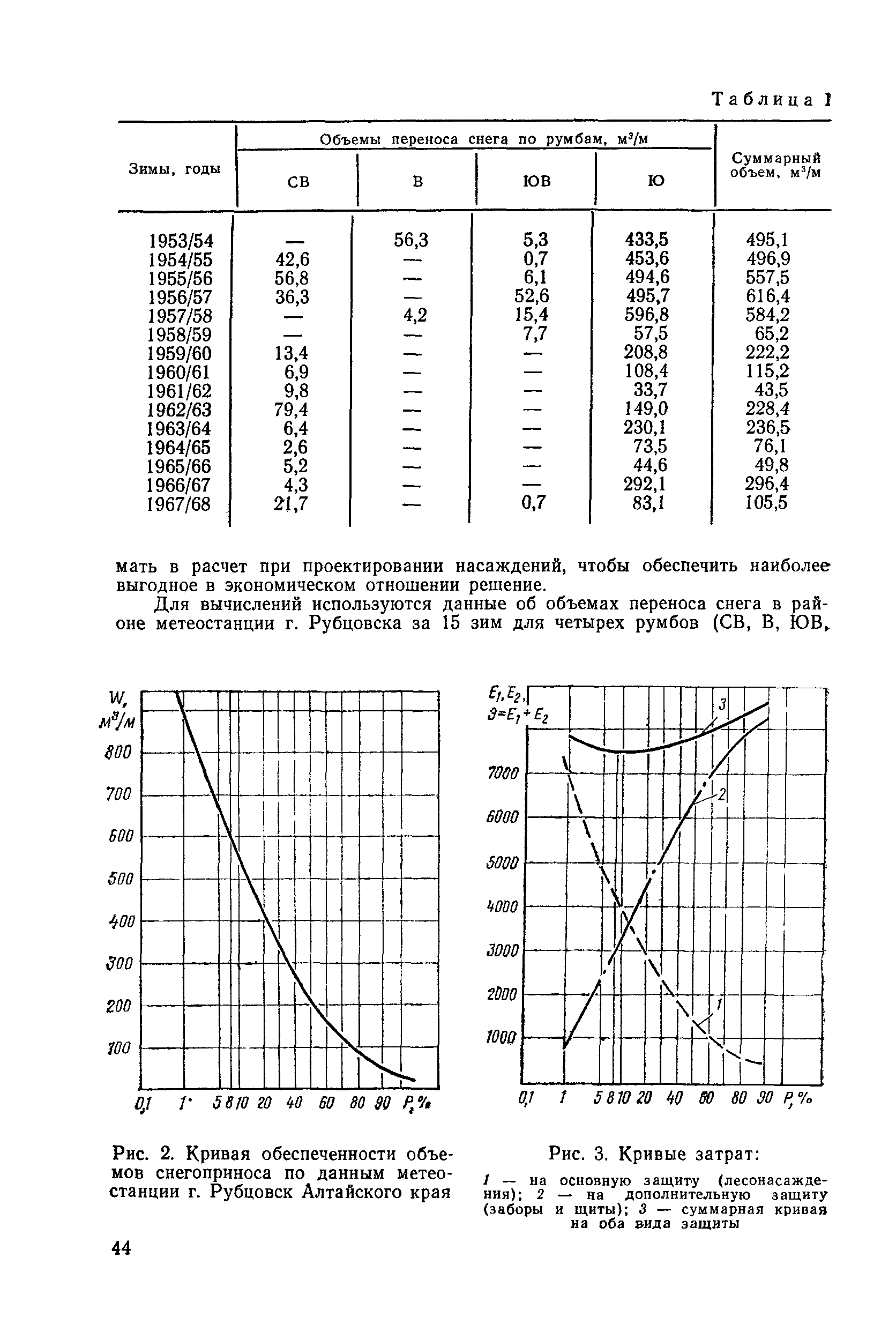 ВСН 33-87